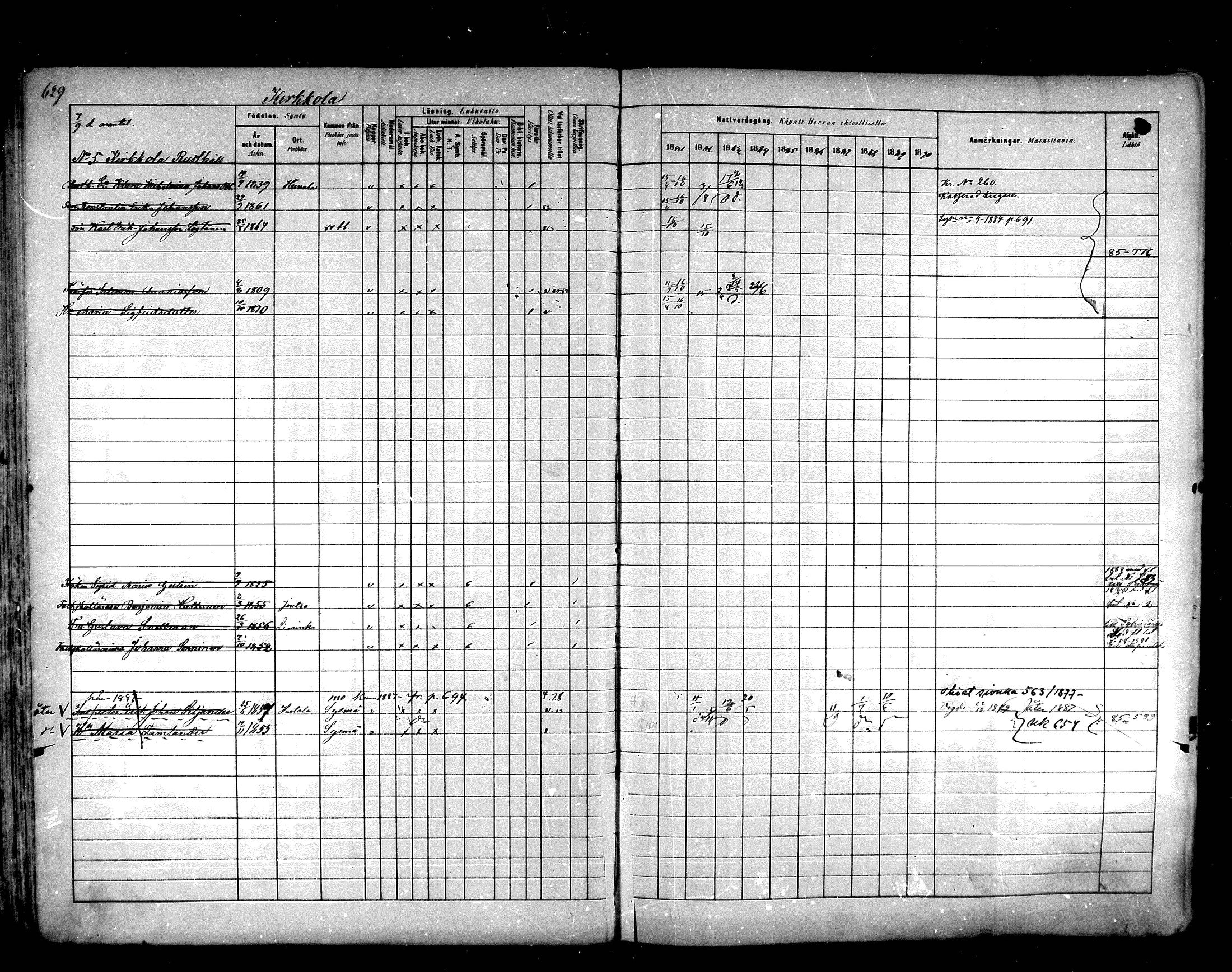 [ ../kirjat/Kirkonkirjat/hartola/rippikirja_1881-1890_mko89-122/kuvat/593.jpg ]