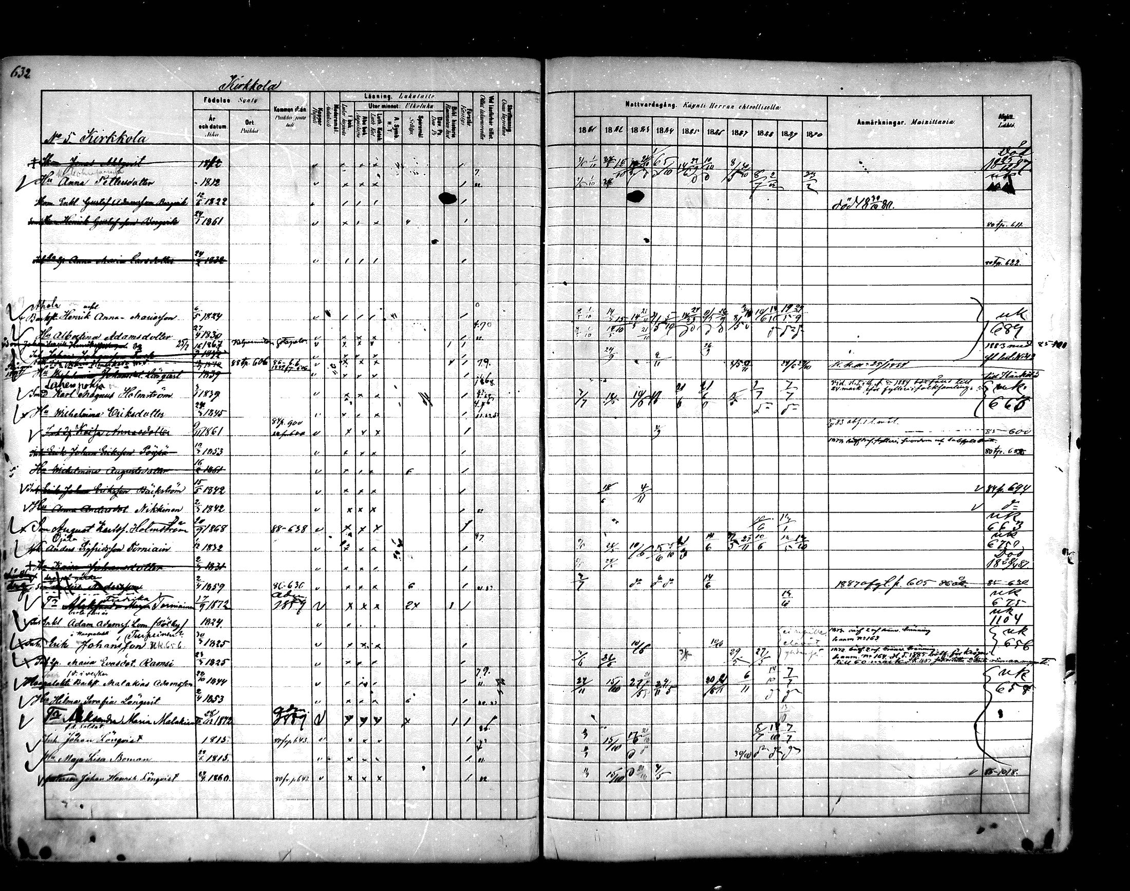 [ ../kirjat/Kirkonkirjat/hartola/rippikirja_1881-1890_mko89-122/kuvat/596.jpg ]