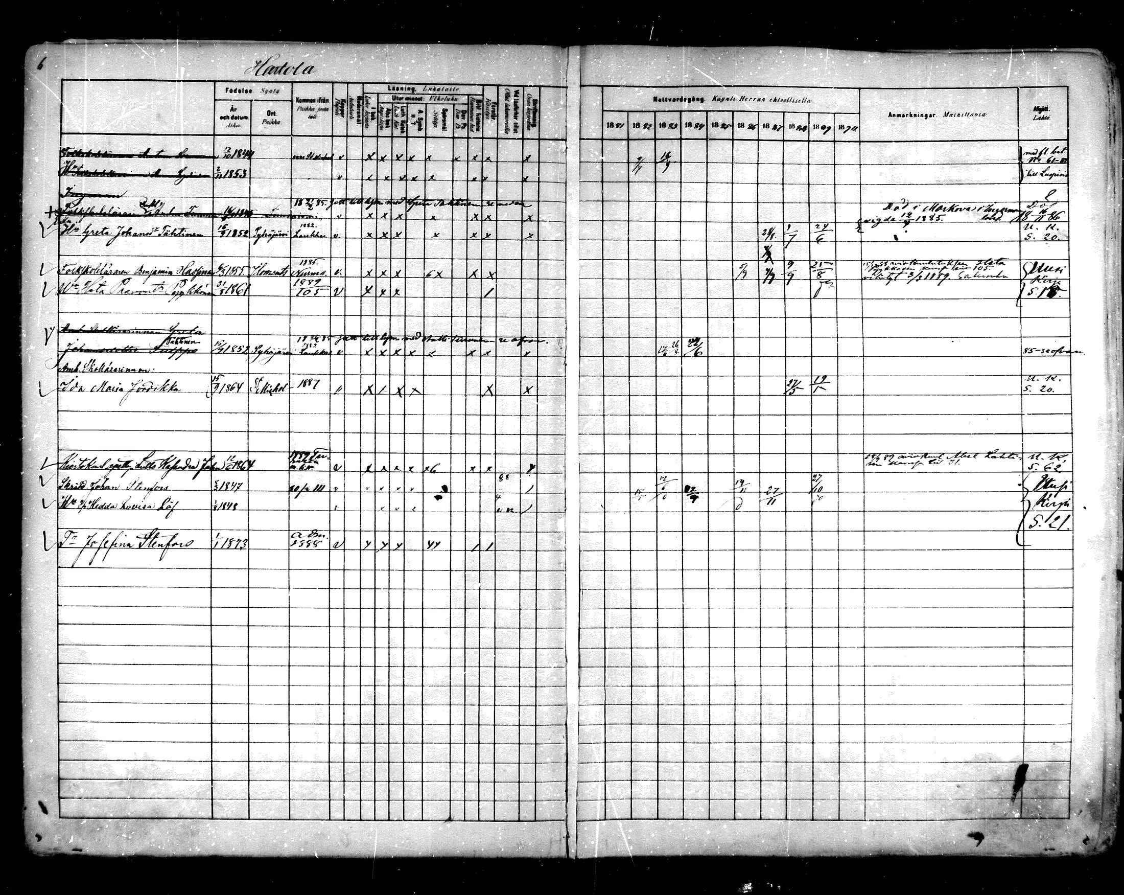 [ ../kirjat/Kirkonkirjat/hartola/rippikirja_1881-1890_mko89-122/kuvat/6.jpg ]