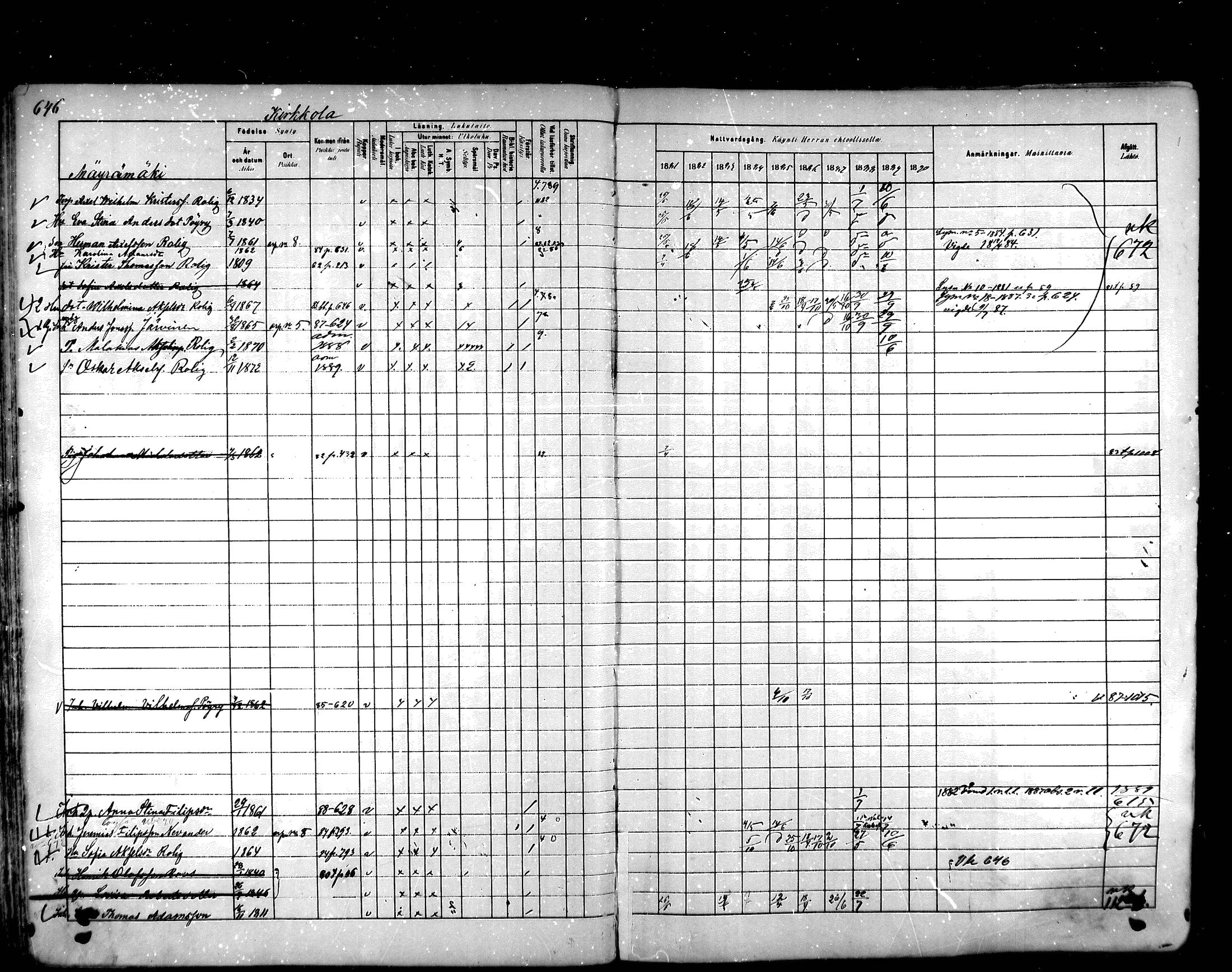 [ ../kirjat/Kirkonkirjat/hartola/rippikirja_1881-1890_mko89-122/kuvat/610.jpg ]