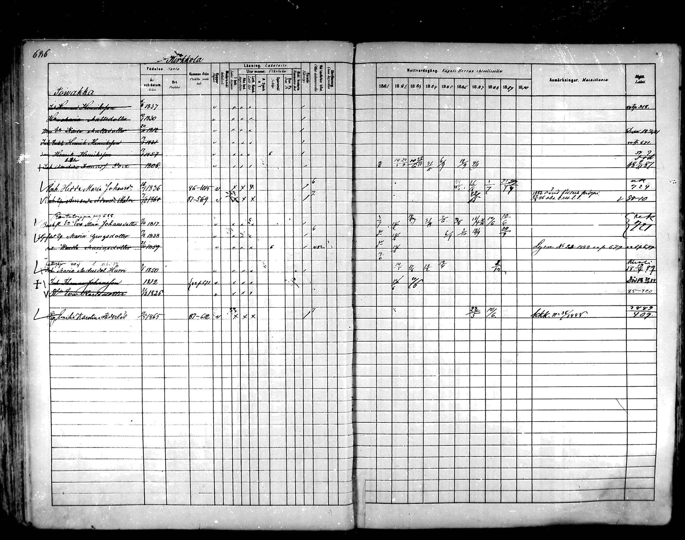 [ ../kirjat/Kirkonkirjat/hartola/rippikirja_1881-1890_mko89-122/kuvat/649.jpg ]