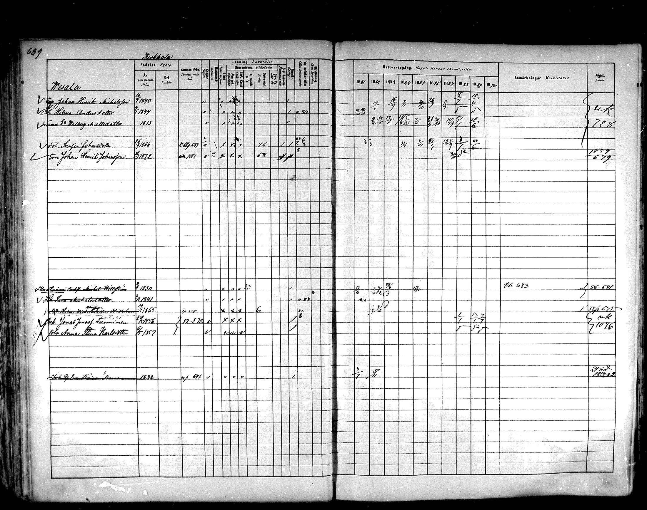 [ ../kirjat/Kirkonkirjat/hartola/rippikirja_1881-1890_mko89-122/kuvat/652.jpg ]