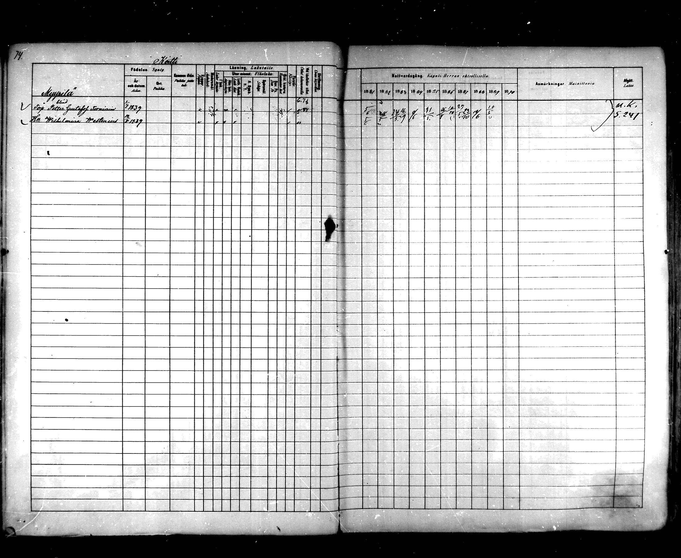 [ ../kirjat/Kirkonkirjat/hartola/rippikirja_1881-1890_mko89-122/kuvat/68.jpg ]