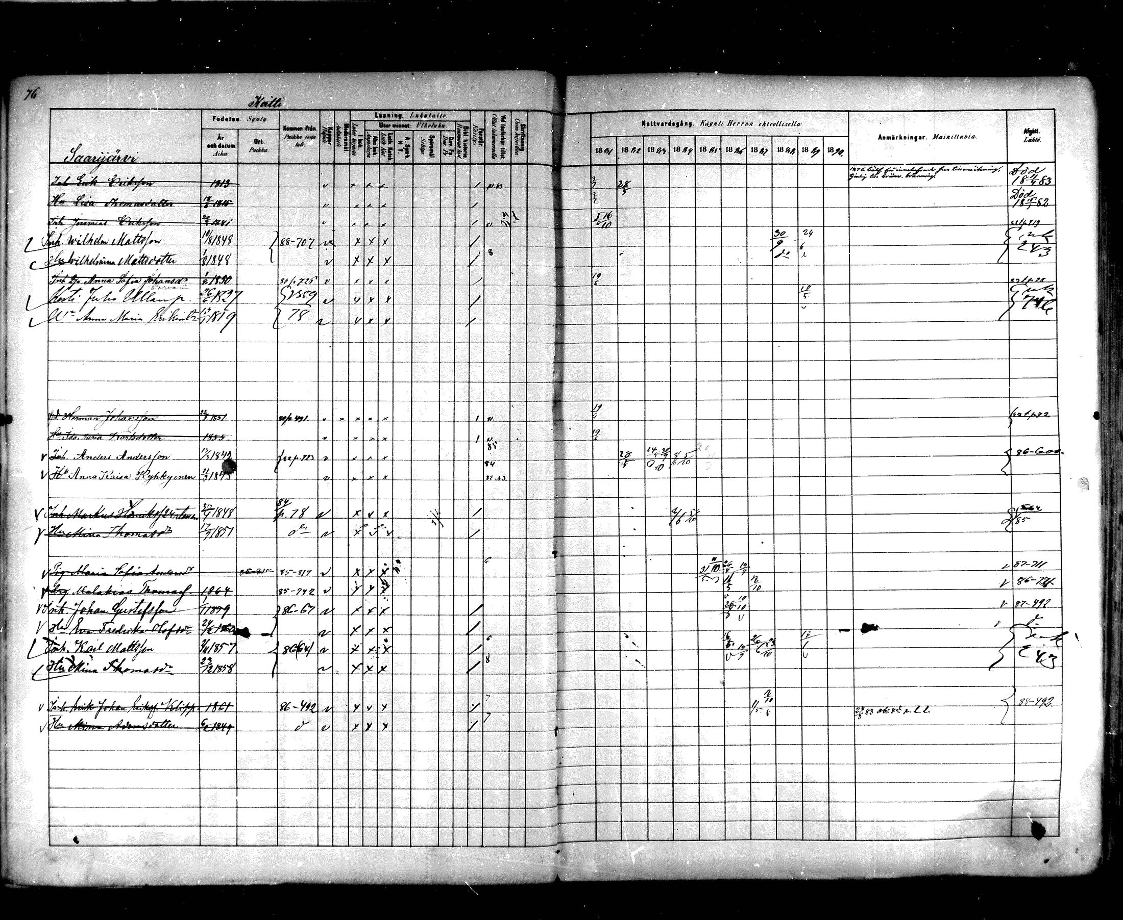 [ ../kirjat/Kirkonkirjat/hartola/rippikirja_1881-1890_mko89-122/kuvat/70.jpg ]