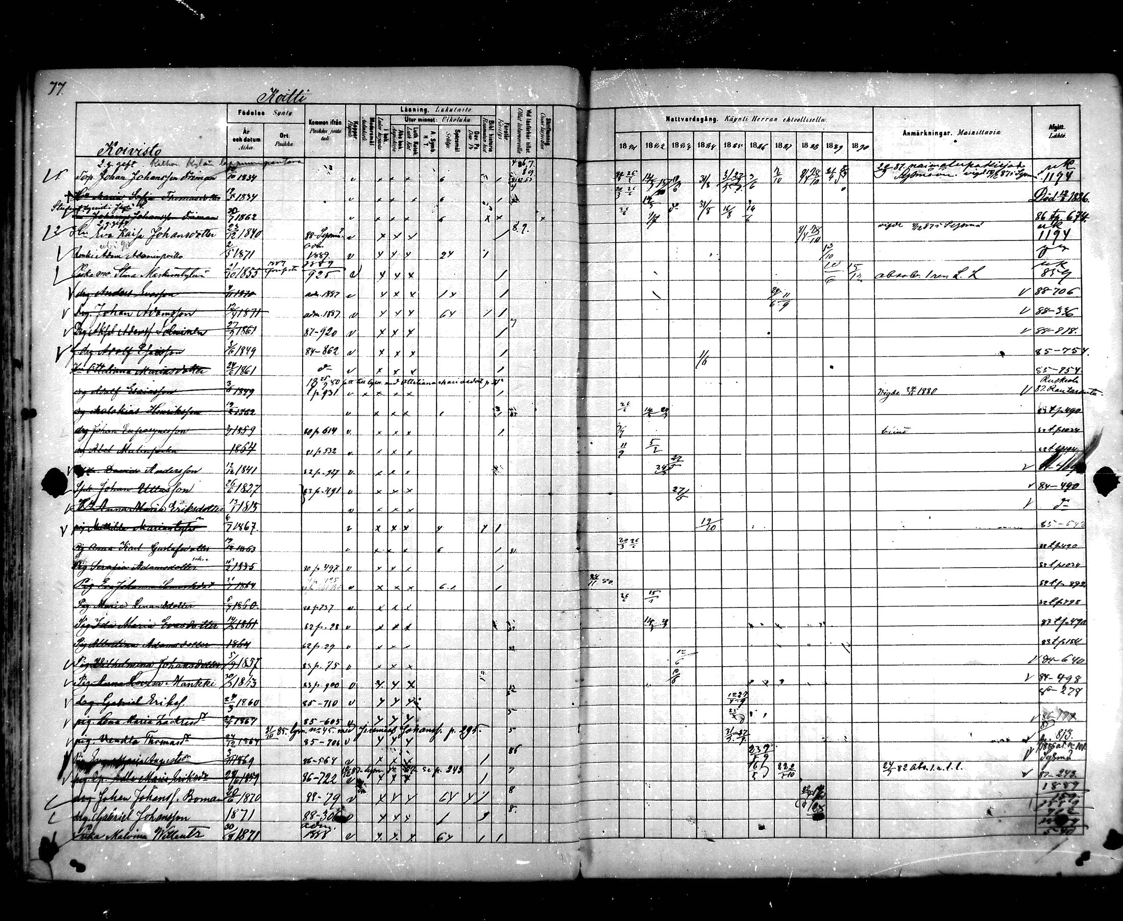 [ ../kirjat/Kirkonkirjat/hartola/rippikirja_1881-1890_mko89-122/kuvat/71.jpg ]