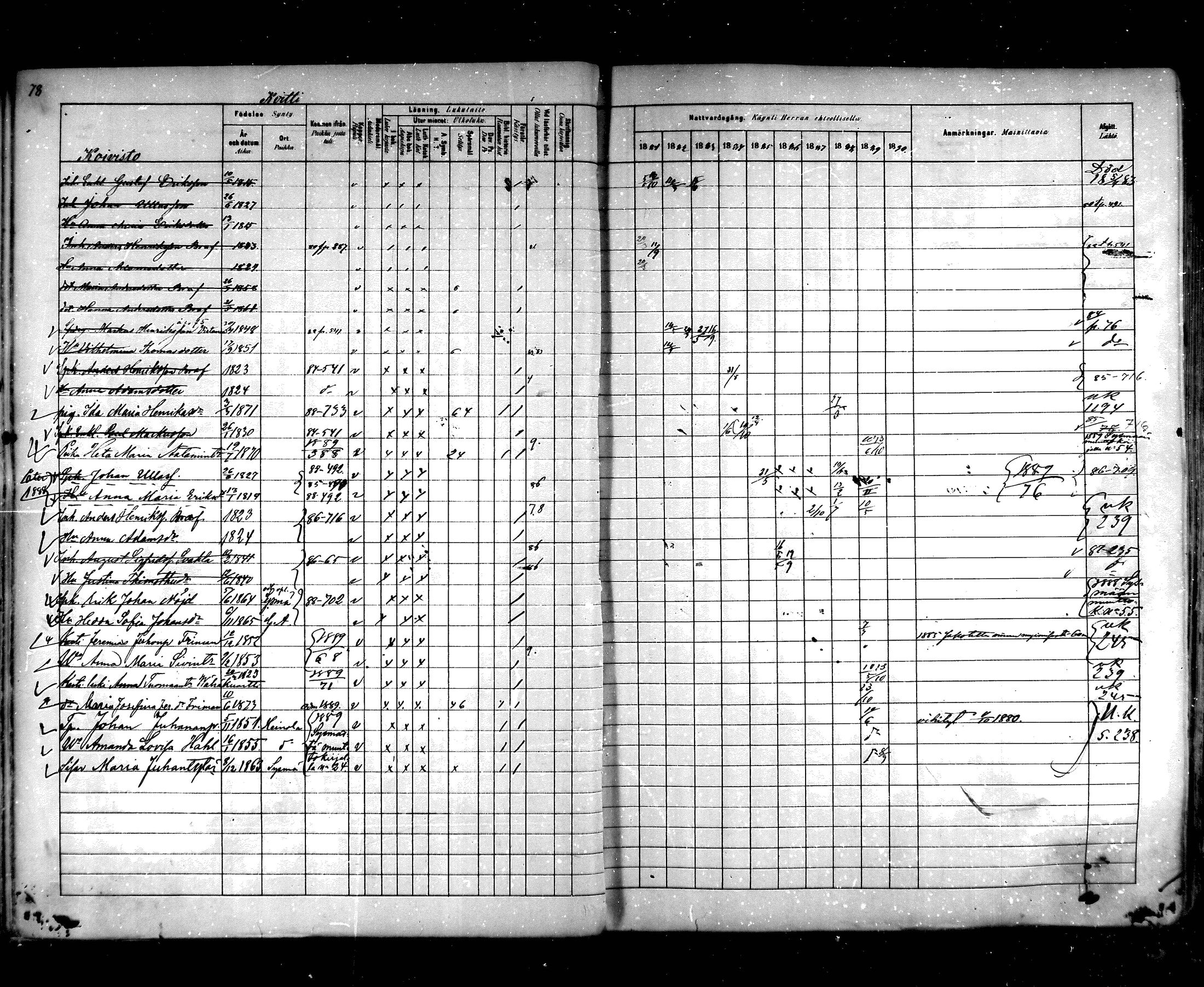 [ ../kirjat/Kirkonkirjat/hartola/rippikirja_1881-1890_mko89-122/kuvat/72.jpg ]