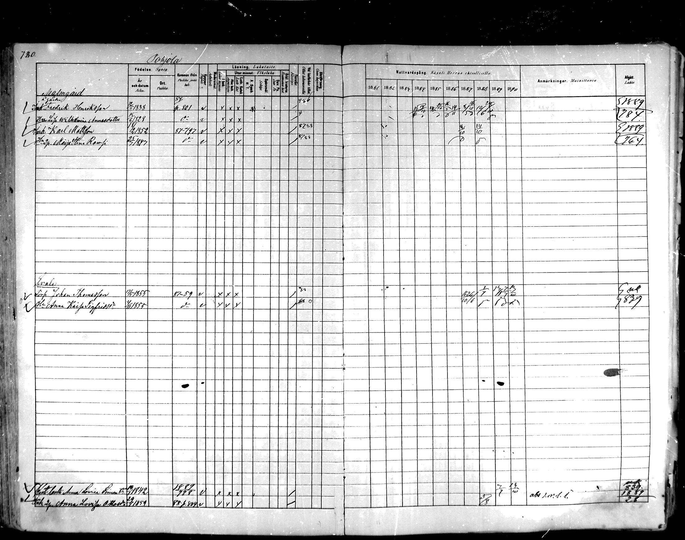 [ ../kirjat/Kirkonkirjat/hartola/rippikirja_1881-1890_mko89-122/kuvat/739.jpg ]