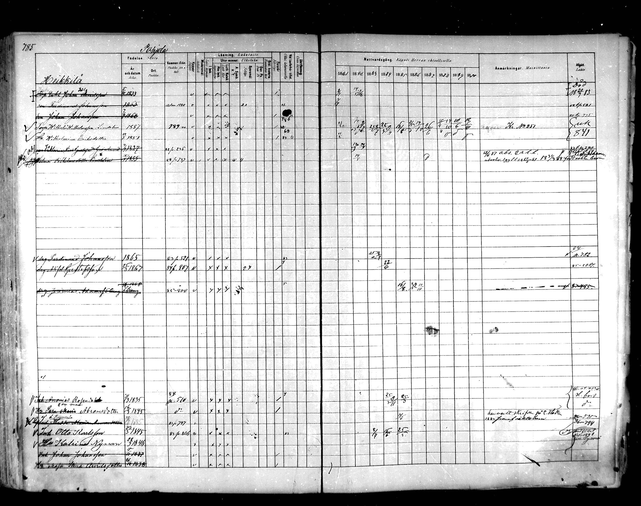 [ ../kirjat/Kirkonkirjat/hartola/rippikirja_1881-1890_mko89-122/kuvat/744.jpg ]
