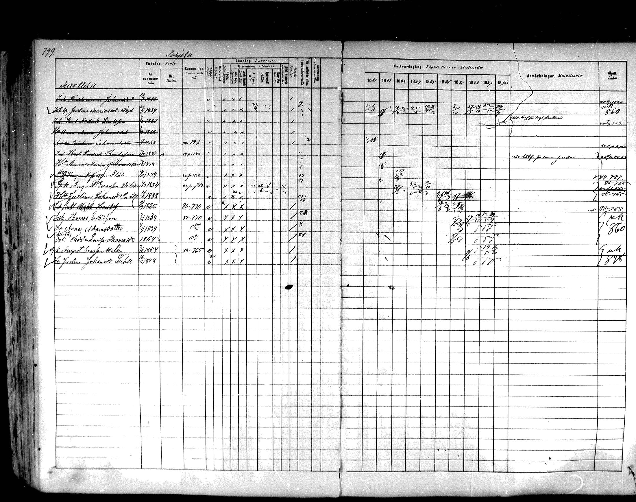 [ ../kirjat/Kirkonkirjat/hartola/rippikirja_1881-1890_mko89-122/kuvat/758.jpg ]