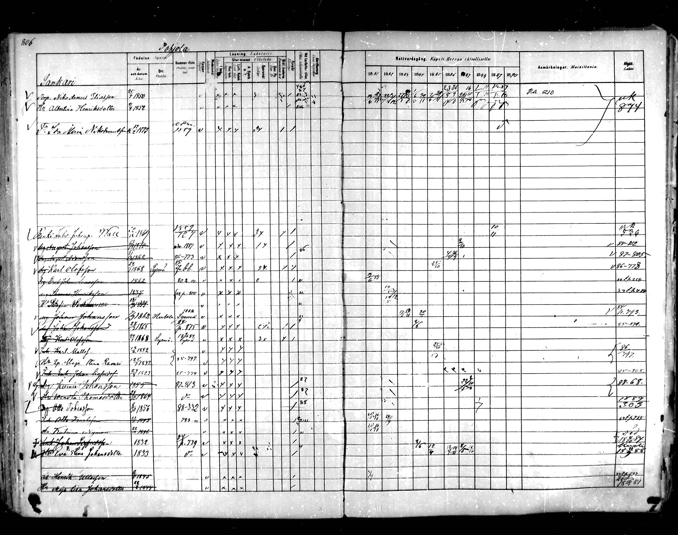 [ ../kirjat/Kirkonkirjat/hartola/rippikirja_1881-1890_mko89-122/kuvat/764.jpg ]