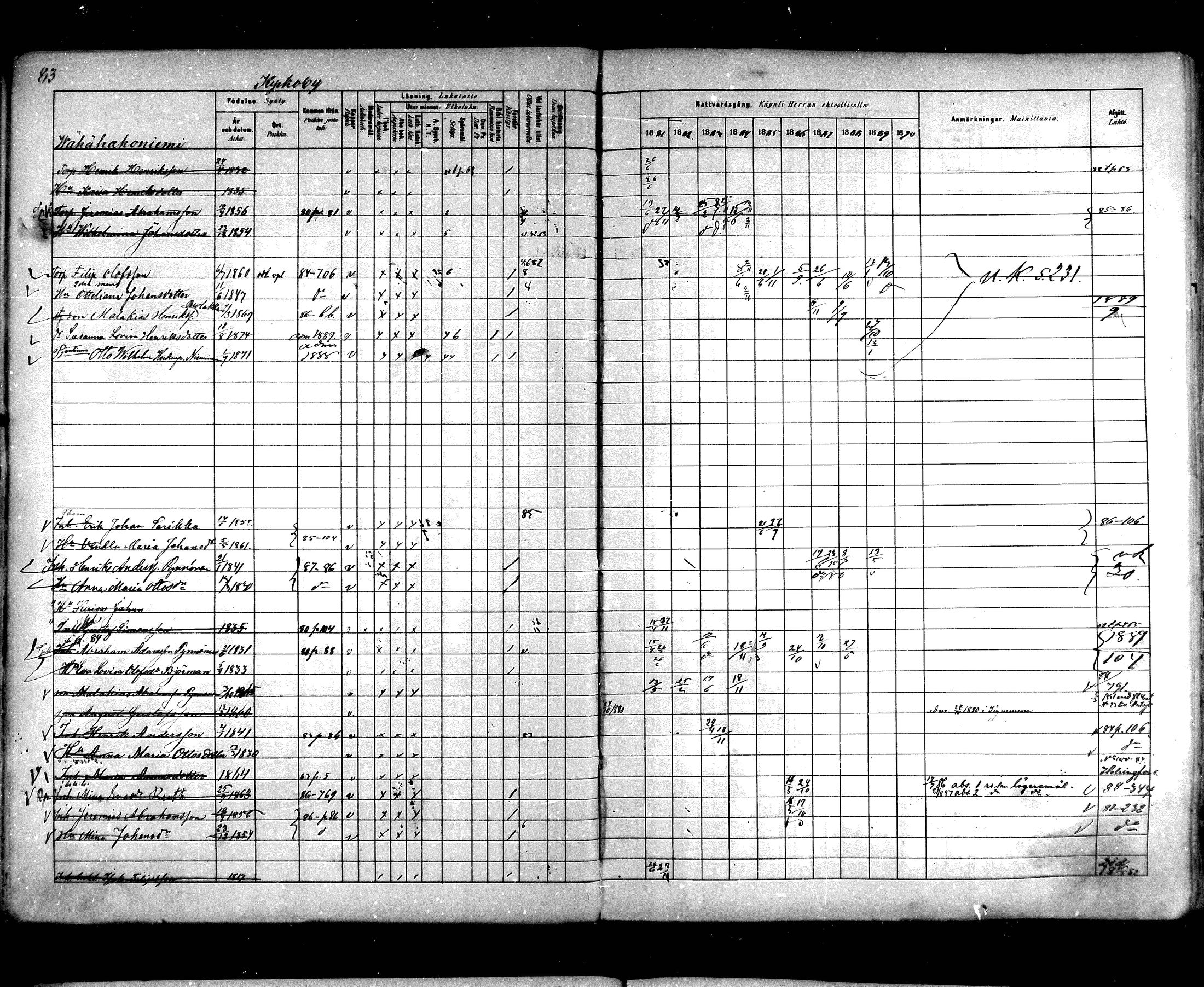 [ ../kirjat/Kirkonkirjat/hartola/rippikirja_1881-1890_mko89-122/kuvat/77.jpg ]