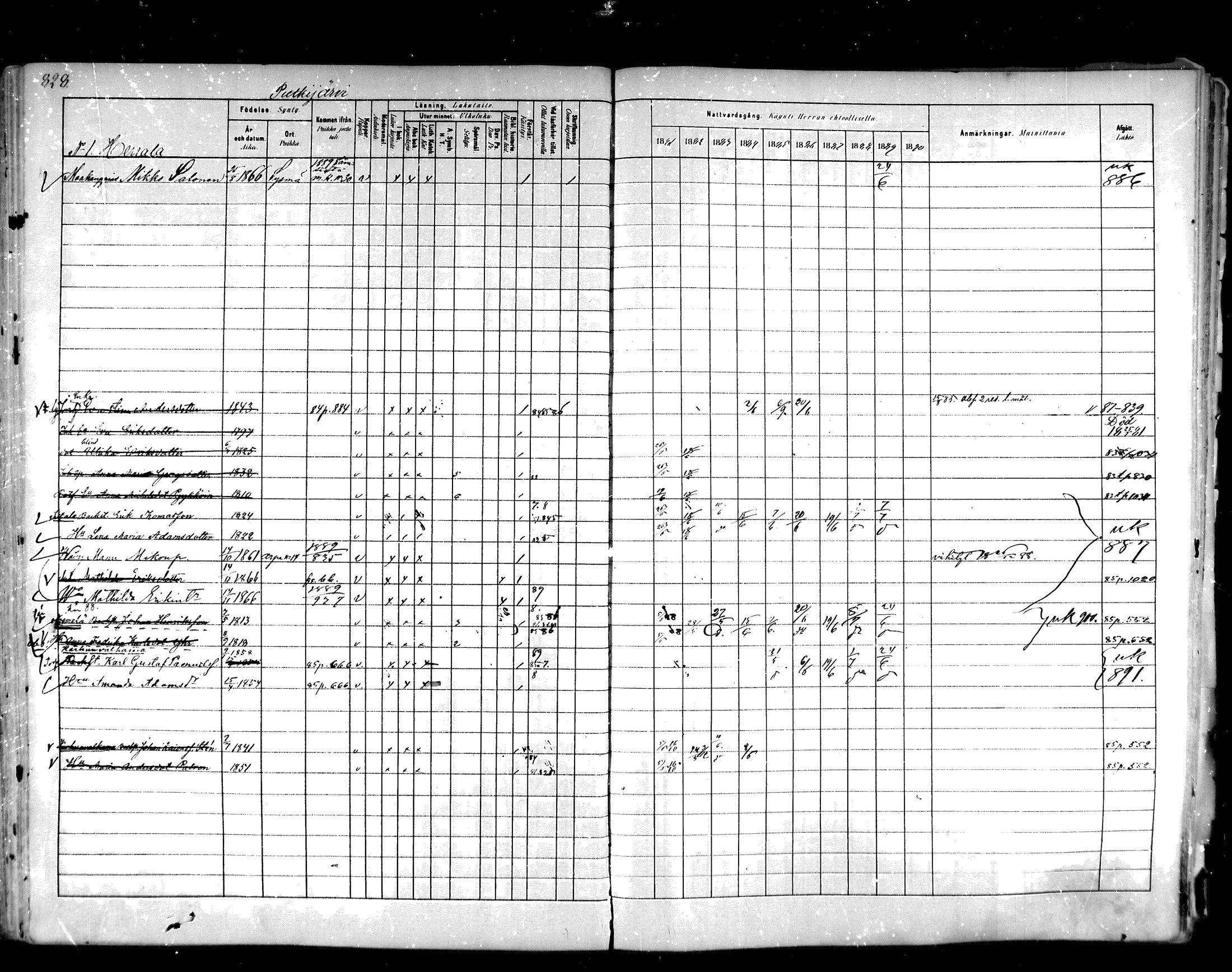 [ ../kirjat/Kirkonkirjat/hartola/rippikirja_1881-1890_mko89-122/kuvat/786.jpg ]