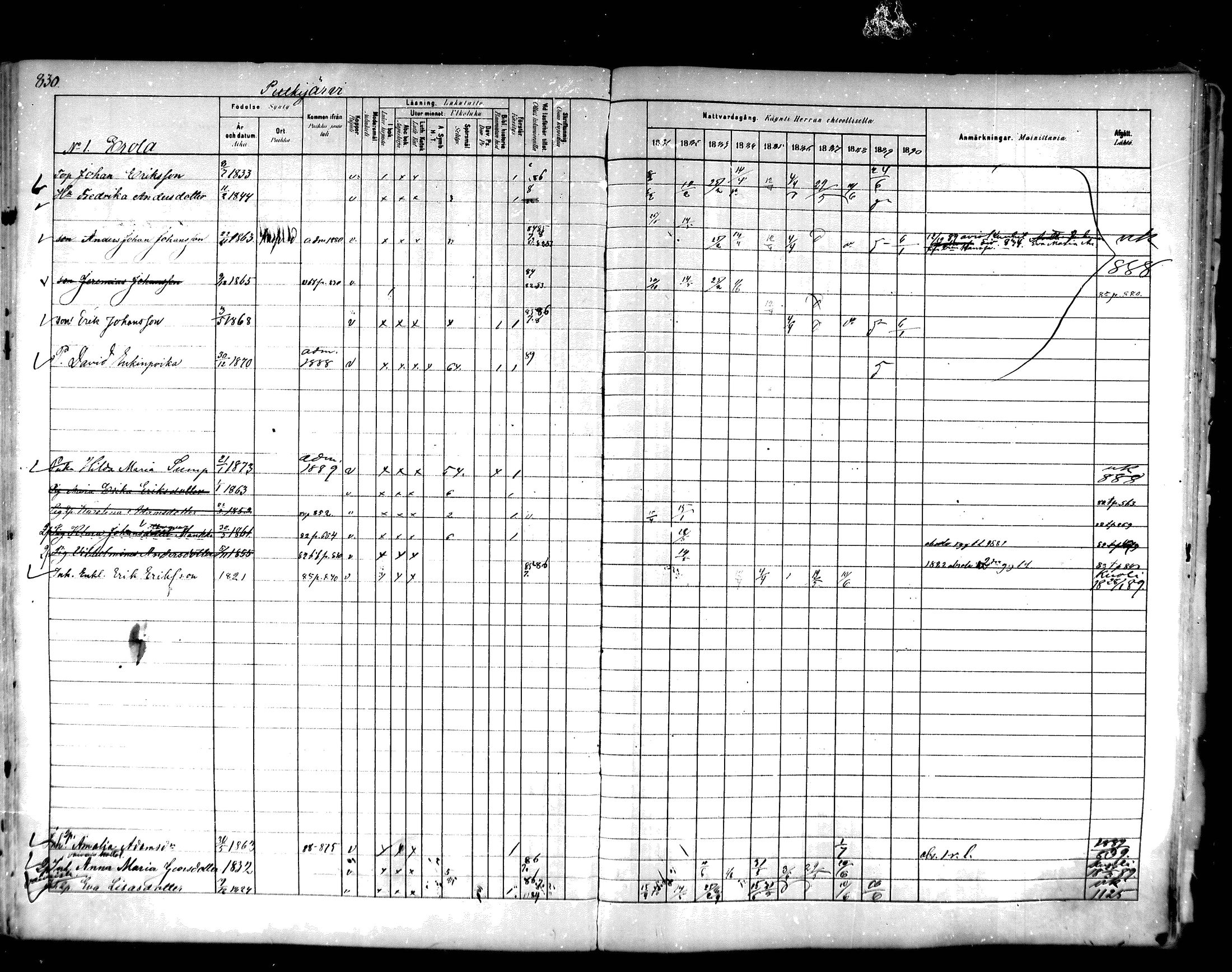 [ ../kirjat/Kirkonkirjat/hartola/rippikirja_1881-1890_mko89-122/kuvat/788.jpg ]