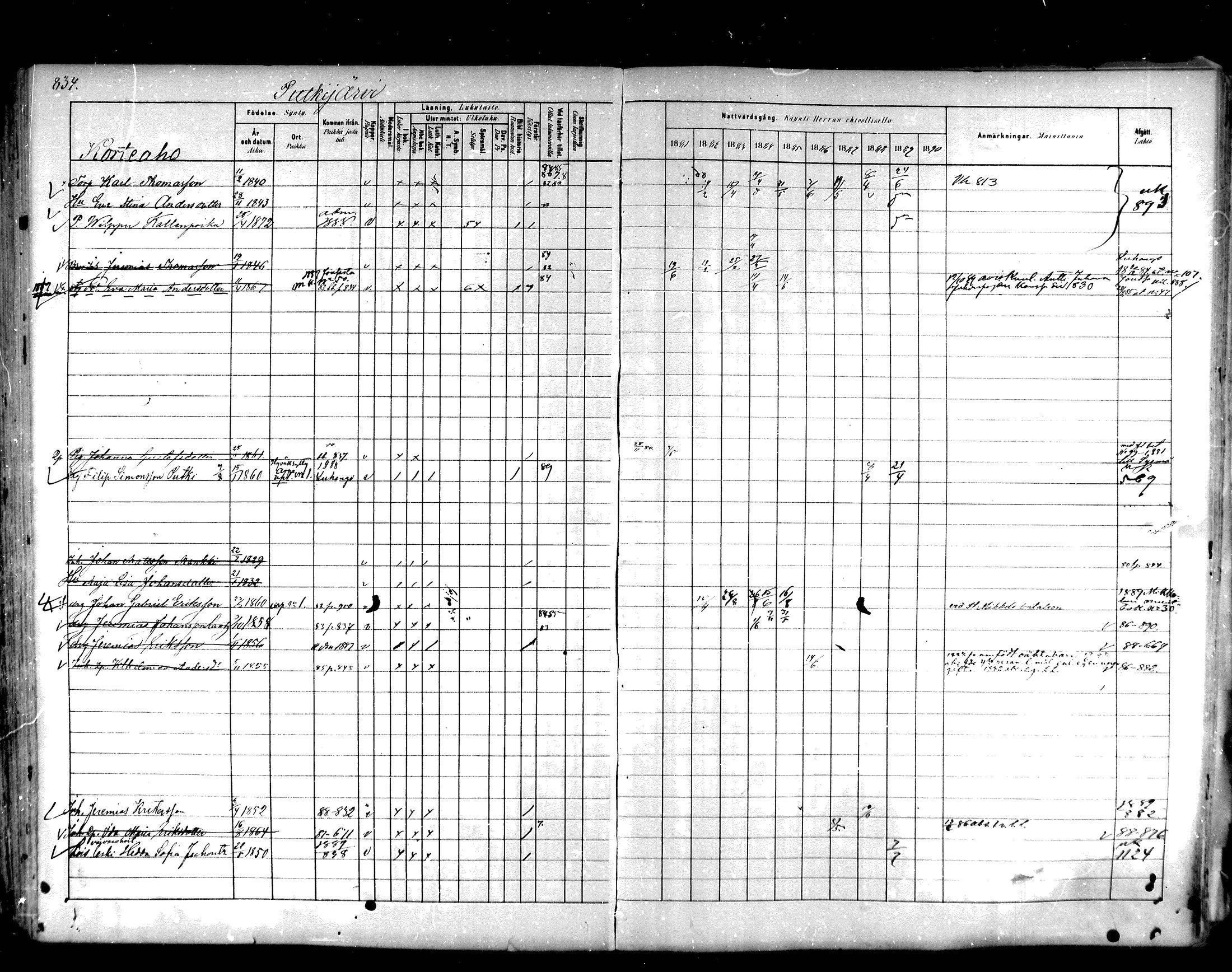 [ ../kirjat/Kirkonkirjat/hartola/rippikirja_1881-1890_mko89-122/kuvat/792.jpg ]