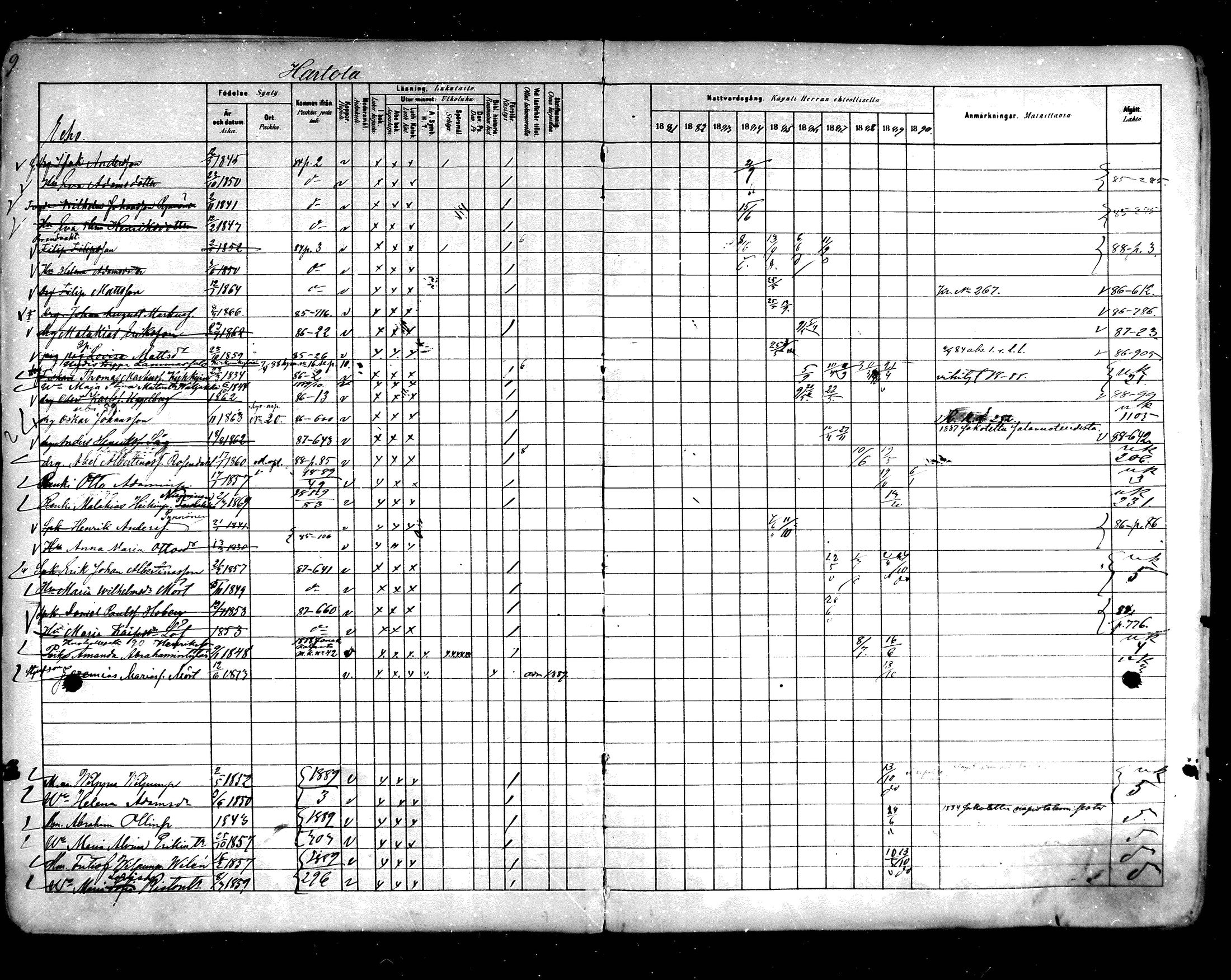 [ ../kirjat/Kirkonkirjat/hartola/rippikirja_1881-1890_mko89-122/kuvat/8.jpg ]