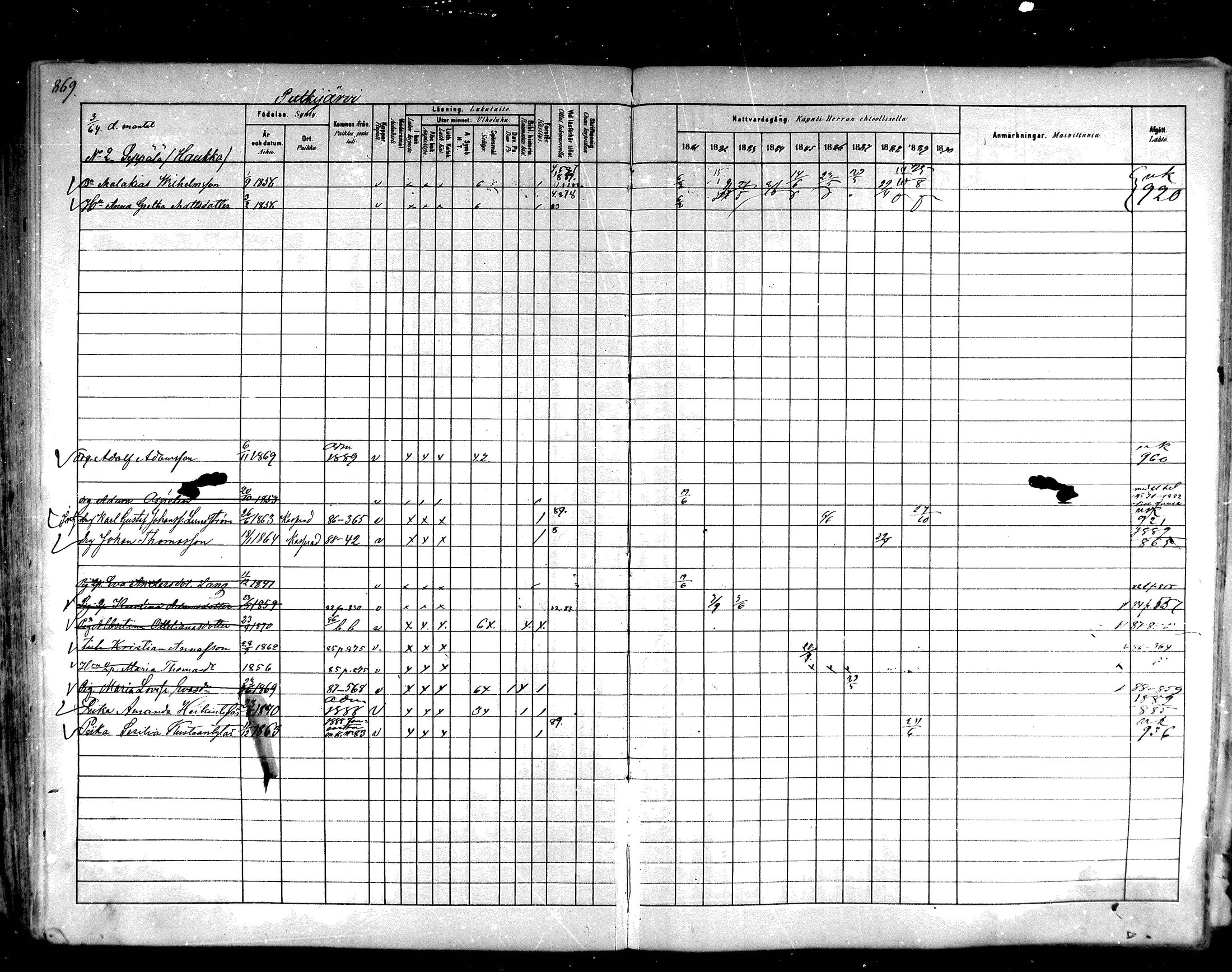 [ ../kirjat/Kirkonkirjat/hartola/rippikirja_1881-1890_mko89-122/kuvat/826.jpg ]