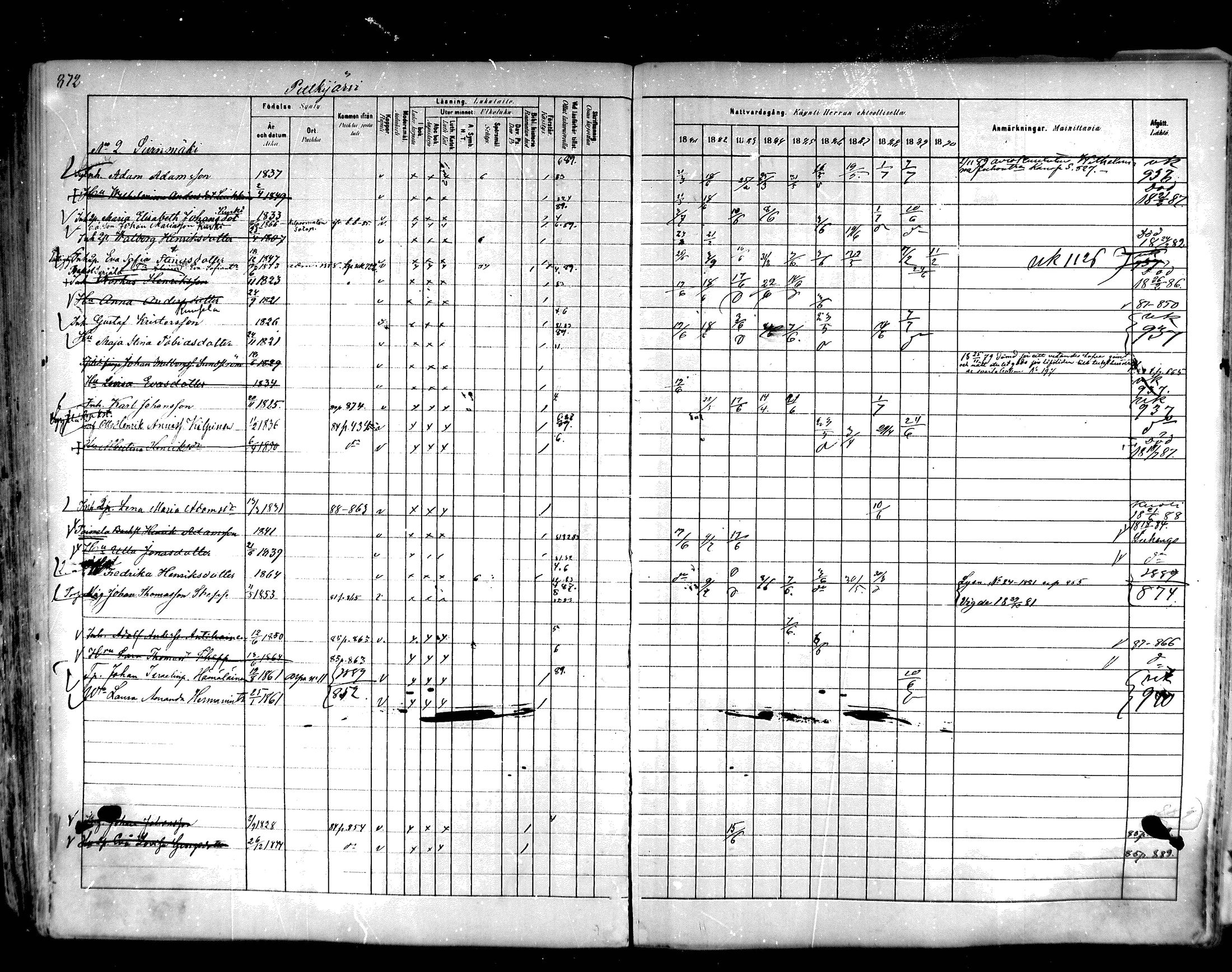 [ ../kirjat/Kirkonkirjat/hartola/rippikirja_1881-1890_mko89-122/kuvat/829.jpg ]