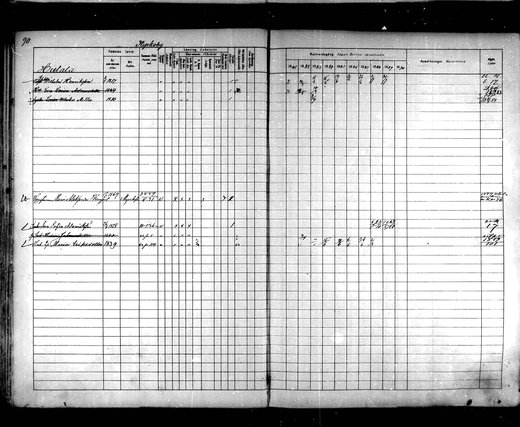 [ ../kirjat/Kirkonkirjat/hartola/rippikirja_1881-1890_mko89-122/kuvat/84.jpg ]
