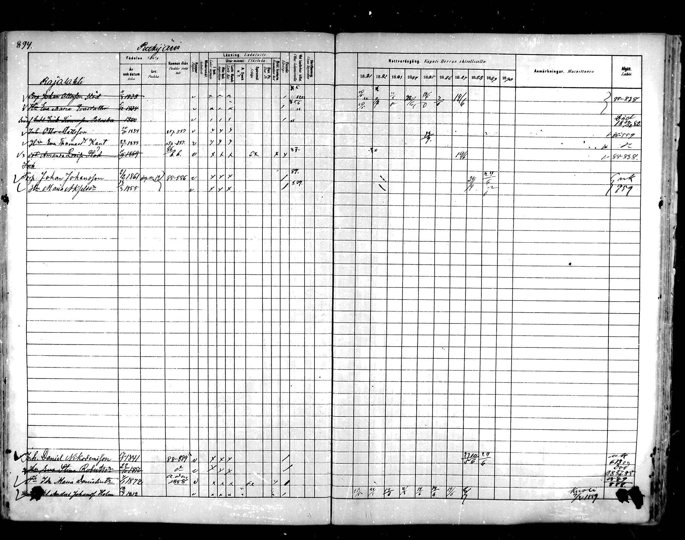 [ ../kirjat/Kirkonkirjat/hartola/rippikirja_1881-1890_mko89-122/kuvat/850.jpg ]