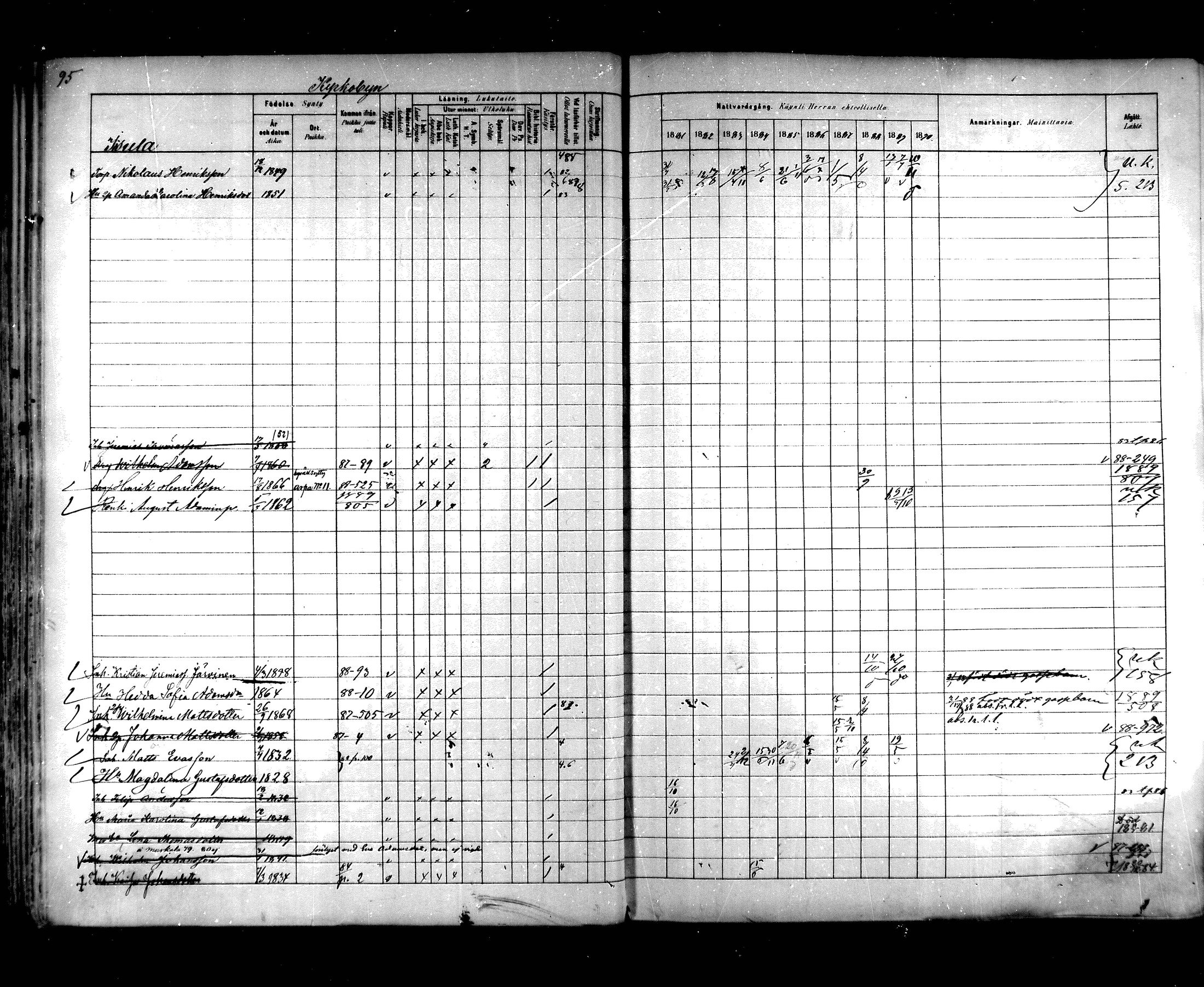 [ ../kirjat/Kirkonkirjat/hartola/rippikirja_1881-1890_mko89-122/kuvat/88.jpg ]
