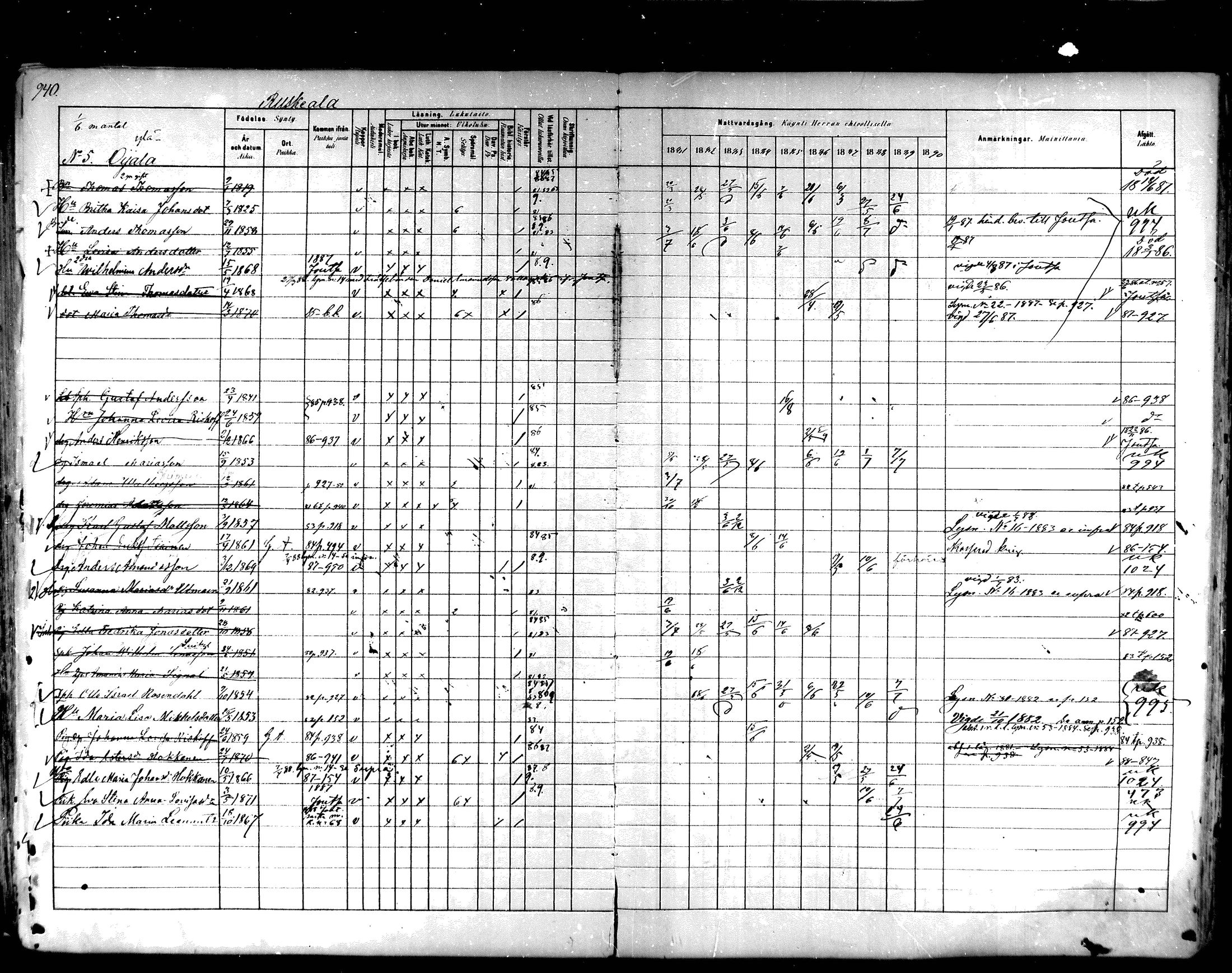 [ ../kirjat/Kirkonkirjat/hartola/rippikirja_1881-1890_mko89-122/kuvat/894.jpg ]
