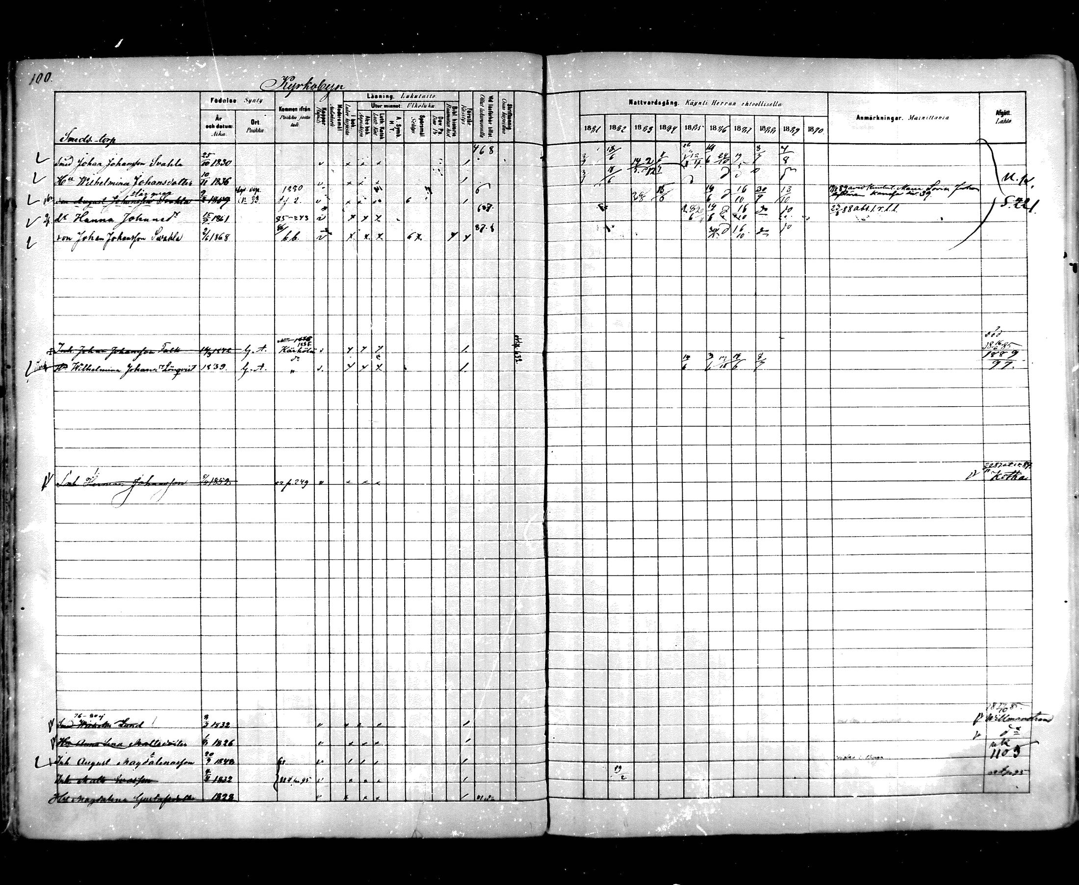 [ ../kirjat/Kirkonkirjat/hartola/rippikirja_1881-1890_mko89-122/kuvat/93.jpg ]
