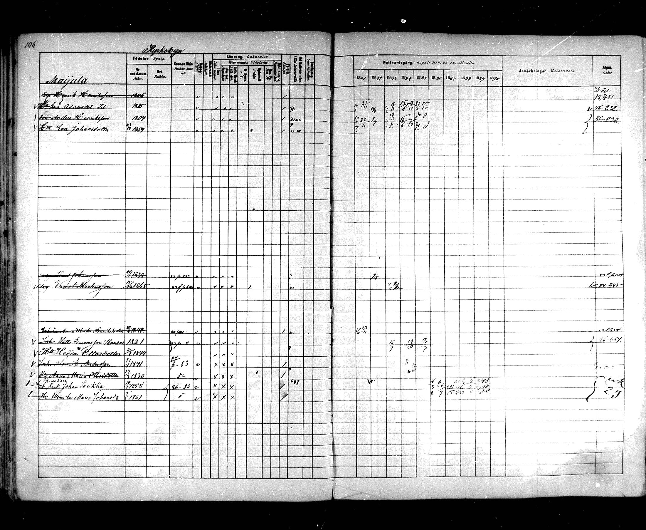 [ ../kirjat/Kirkonkirjat/hartola/rippikirja_1881-1890_mko89-122/kuvat/99.jpg ]