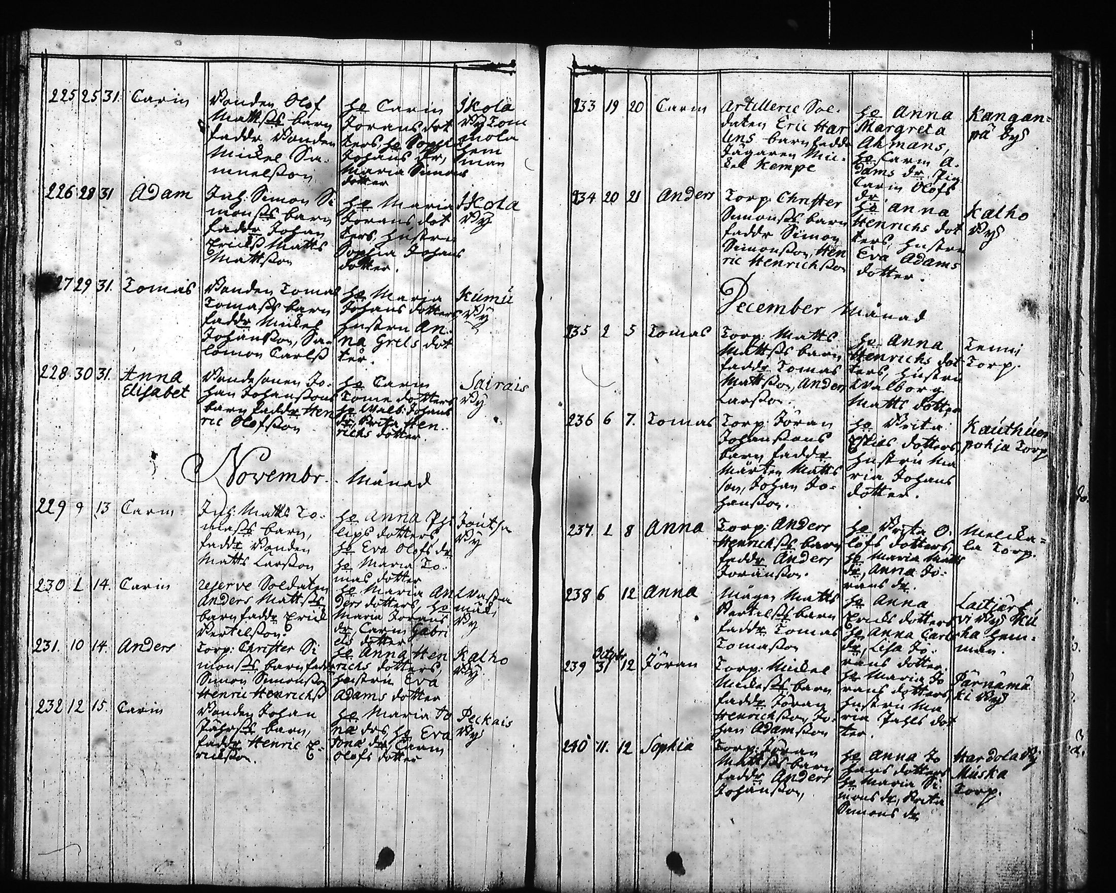 [ ../kirjat/Kirkonkirjat/hartola/syntyneet-vihityt-kuolleet_1778-1805_tk1008/kuvat/100.jpg ]