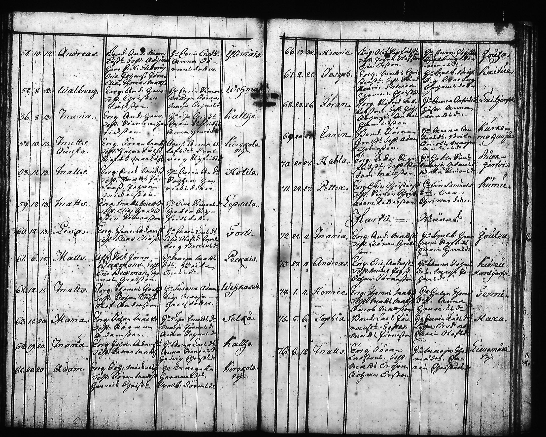 [ ../kirjat/Kirkonkirjat/hartola/syntyneet-vihityt-kuolleet_1778-1805_tk1008/kuvat/104.jpg ]