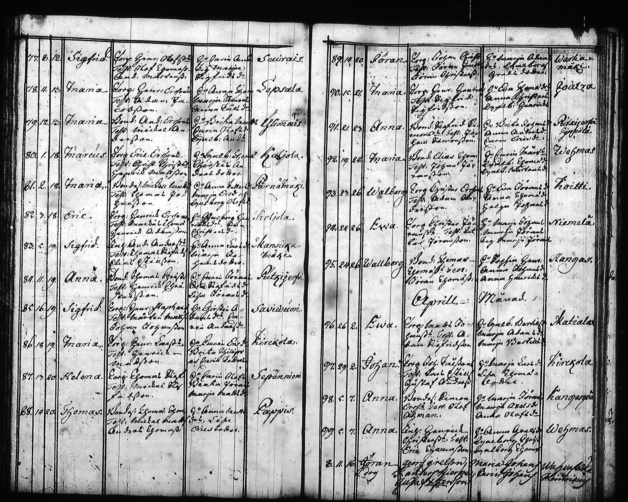 [ ../kirjat/Kirkonkirjat/hartola/syntyneet-vihityt-kuolleet_1778-1805_tk1008/kuvat/105.jpg ]