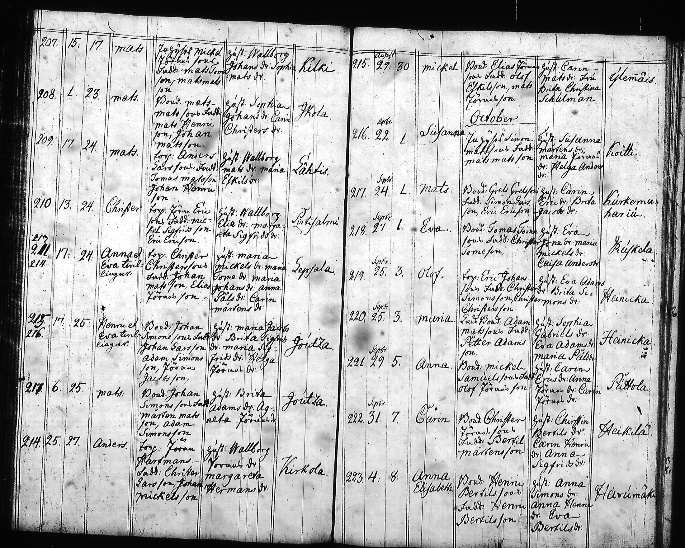 [ ../kirjat/Kirkonkirjat/hartola/syntyneet-vihityt-kuolleet_1778-1805_tk1008/kuvat/112.jpg ]