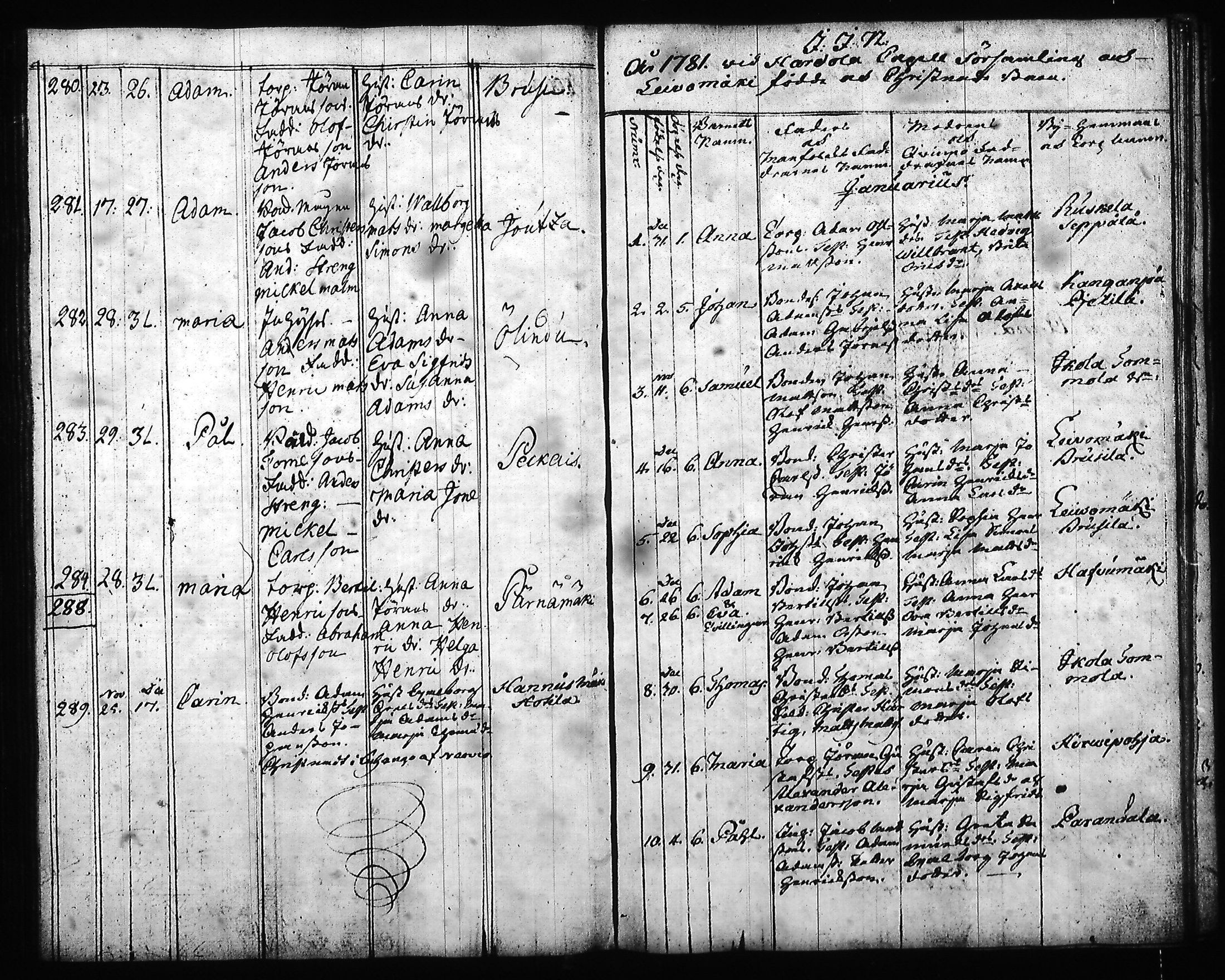 [ ../kirjat/Kirkonkirjat/hartola/syntyneet-vihityt-kuolleet_1778-1805_tk1008/kuvat/117.jpg ]