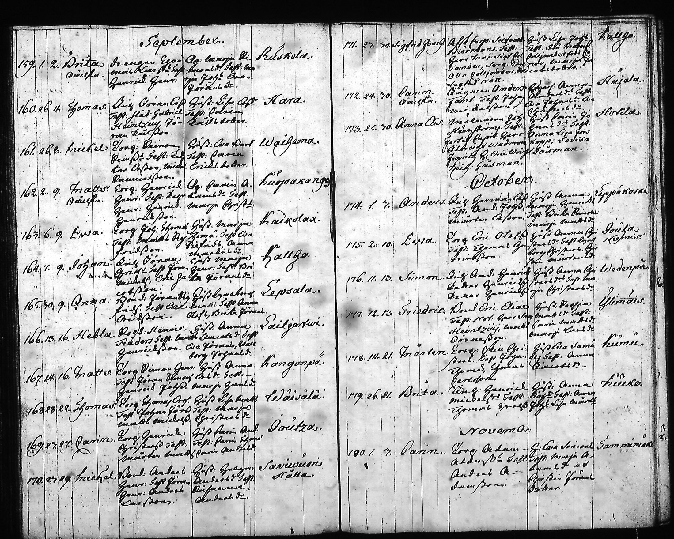 [ ../kirjat/Kirkonkirjat/hartola/syntyneet-vihityt-kuolleet_1778-1805_tk1008/kuvat/124.jpg ]