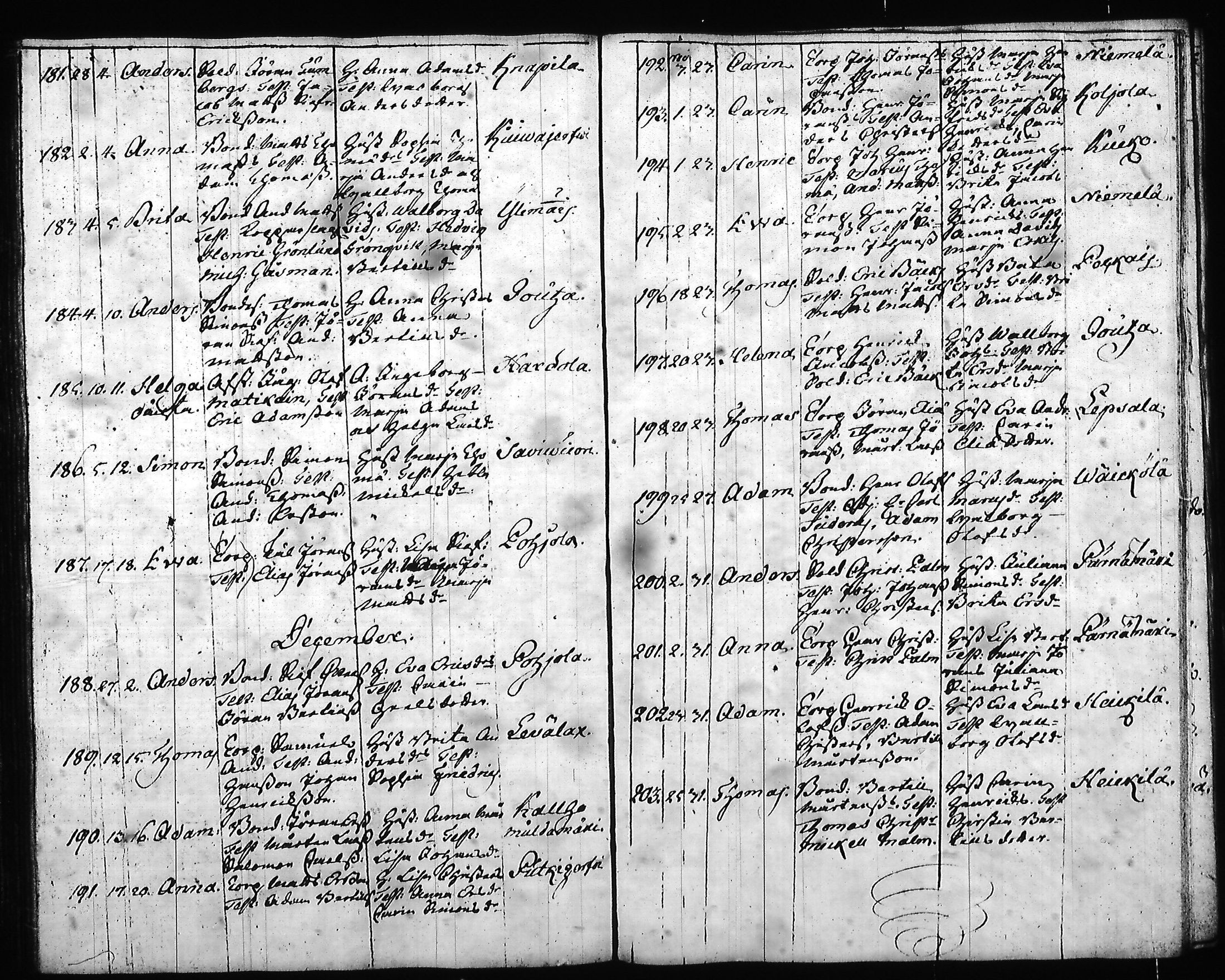 [ ../kirjat/Kirkonkirjat/hartola/syntyneet-vihityt-kuolleet_1778-1805_tk1008/kuvat/125.jpg ]