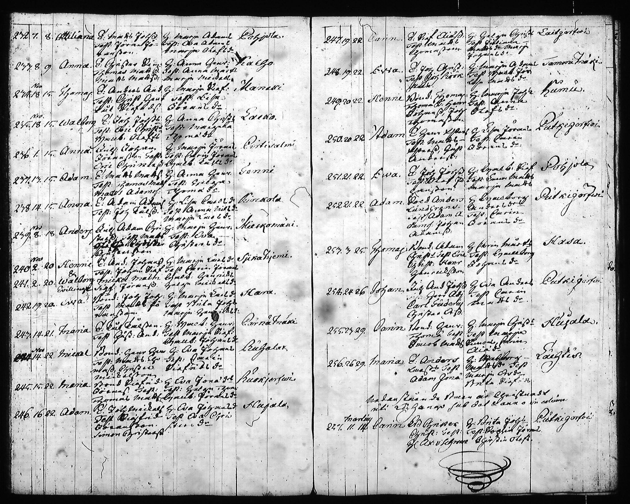 [ ../kirjat/Kirkonkirjat/hartola/syntyneet-vihityt-kuolleet_1778-1805_tk1008/kuvat/135.jpg ]