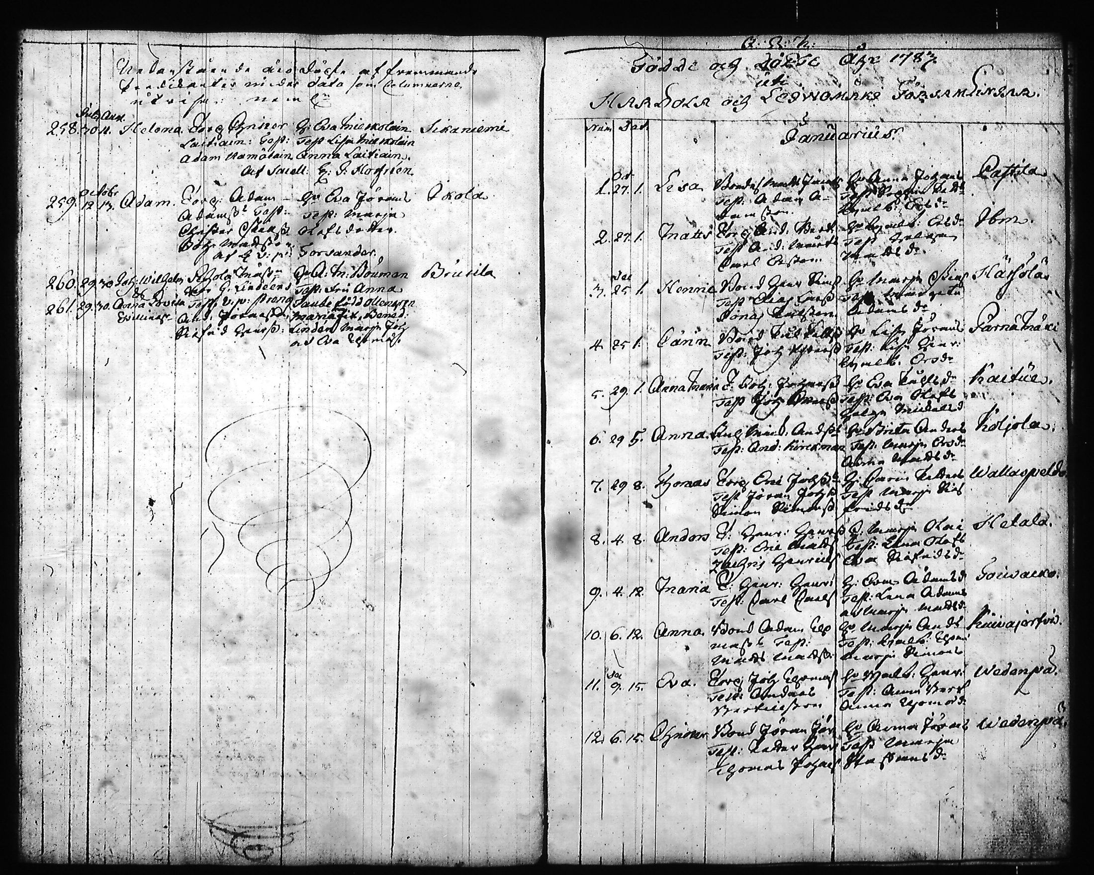 [ ../kirjat/Kirkonkirjat/hartola/syntyneet-vihityt-kuolleet_1778-1805_tk1008/kuvat/136.jpg ]