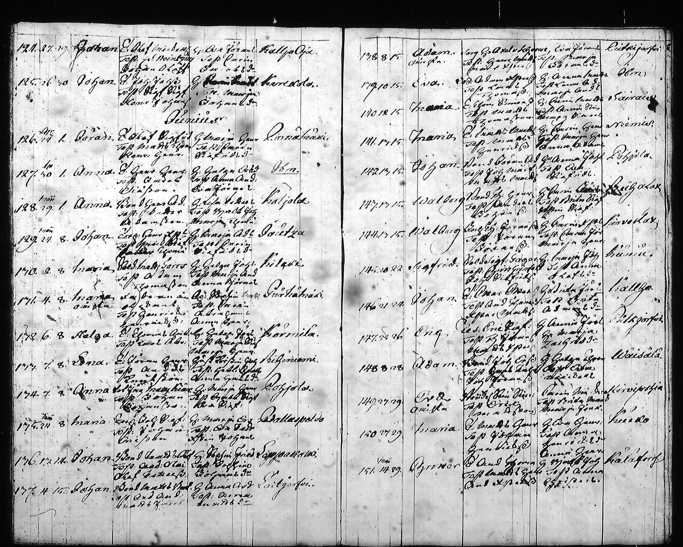 [ ../kirjat/Kirkonkirjat/hartola/syntyneet-vihityt-kuolleet_1778-1805_tk1008/kuvat/141.jpg ]