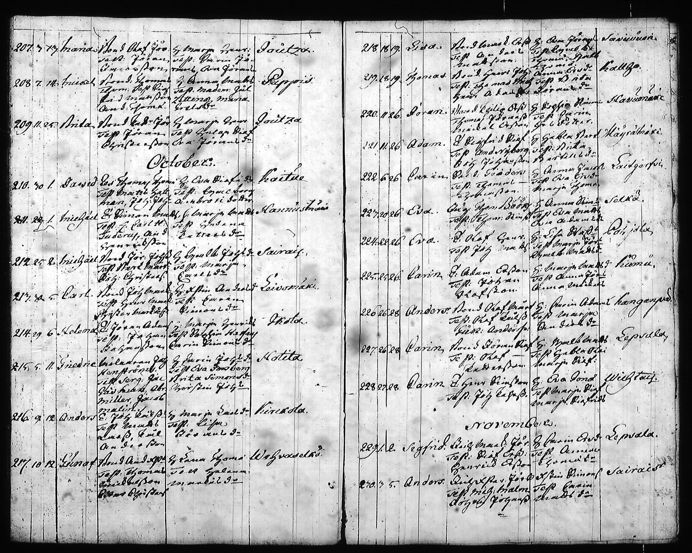 [ ../kirjat/Kirkonkirjat/hartola/syntyneet-vihityt-kuolleet_1778-1805_tk1008/kuvat/144.jpg ]