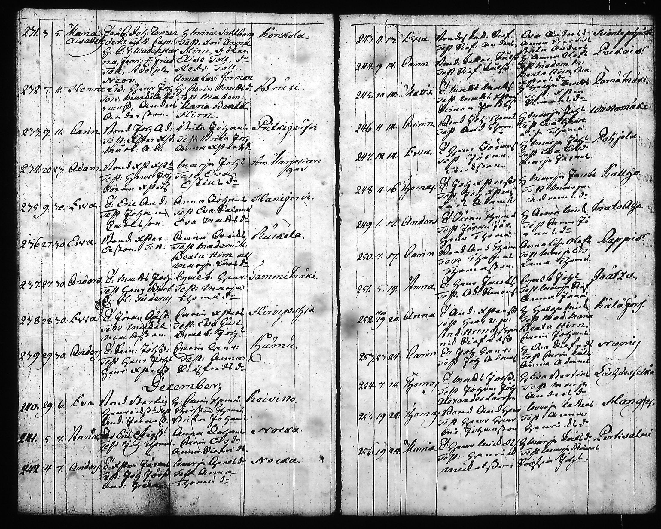 [ ../kirjat/Kirkonkirjat/hartola/syntyneet-vihityt-kuolleet_1778-1805_tk1008/kuvat/145.jpg ]