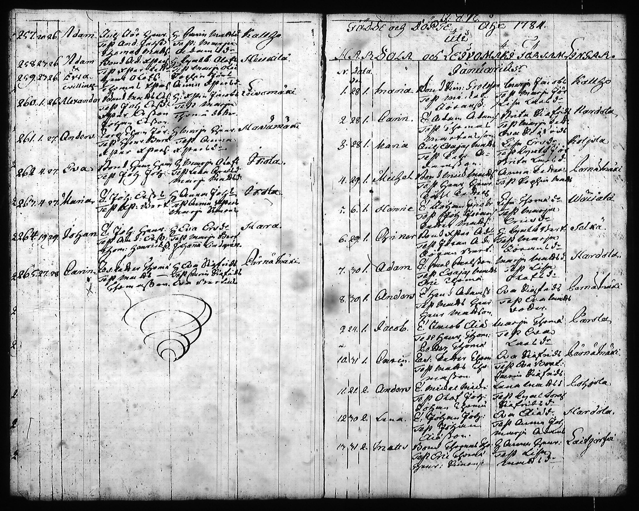 [ ../kirjat/Kirkonkirjat/hartola/syntyneet-vihityt-kuolleet_1778-1805_tk1008/kuvat/146.jpg ]