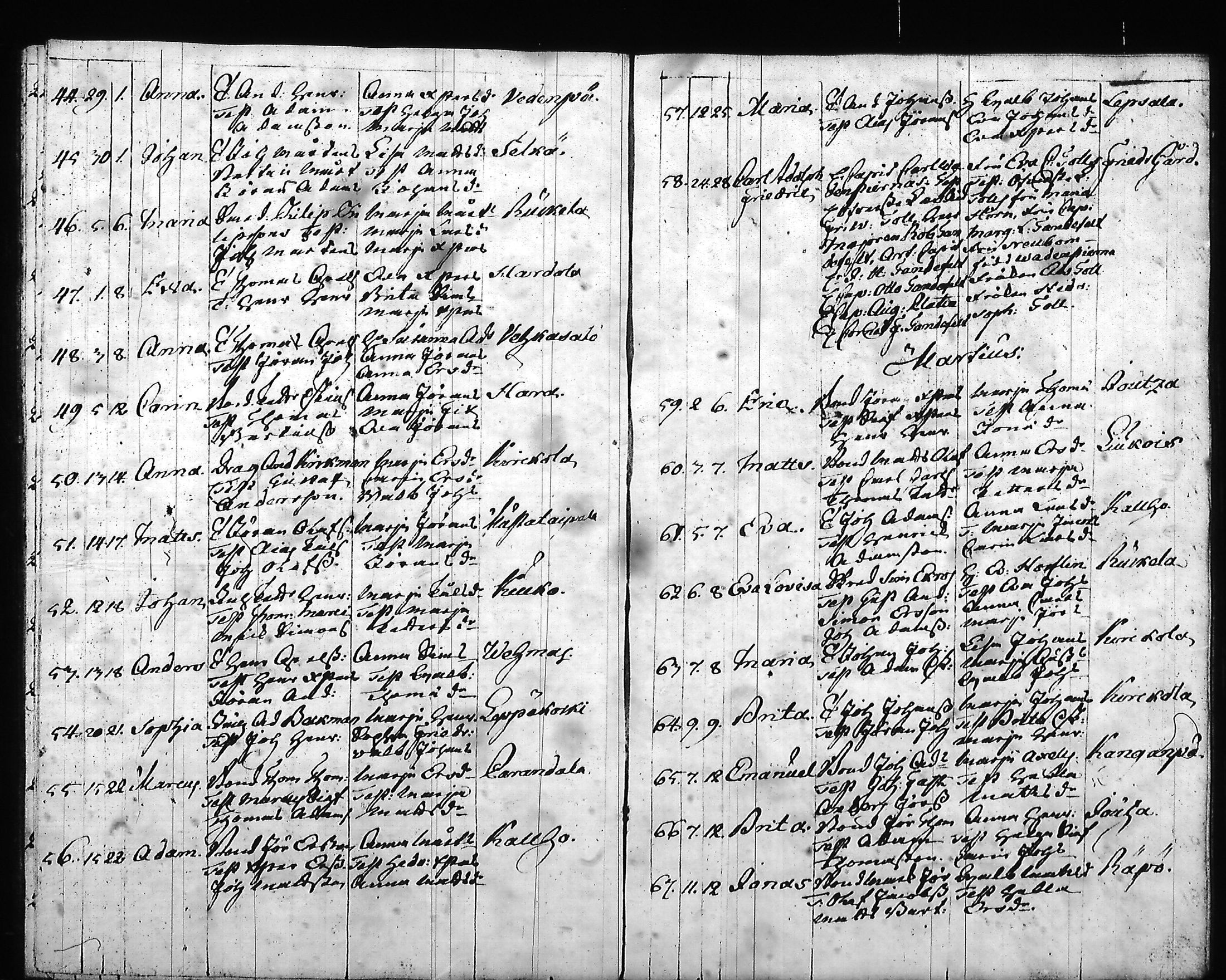 [ ../kirjat/Kirkonkirjat/hartola/syntyneet-vihityt-kuolleet_1778-1805_tk1008/kuvat/148.jpg ]