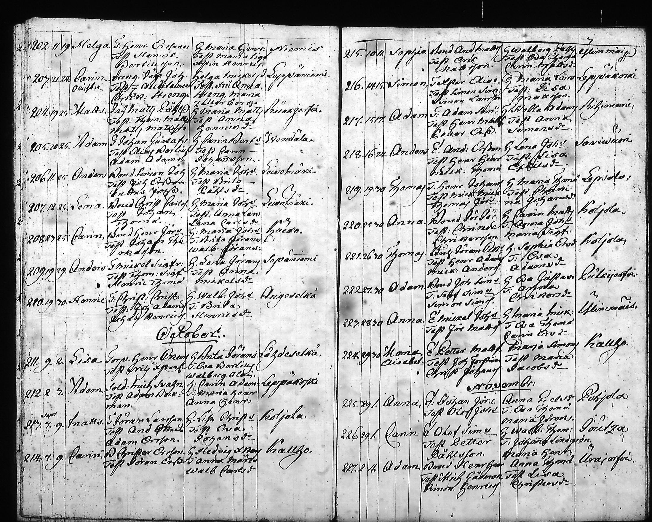 [ ../kirjat/Kirkonkirjat/hartola/syntyneet-vihityt-kuolleet_1778-1805_tk1008/kuvat/154.jpg ]