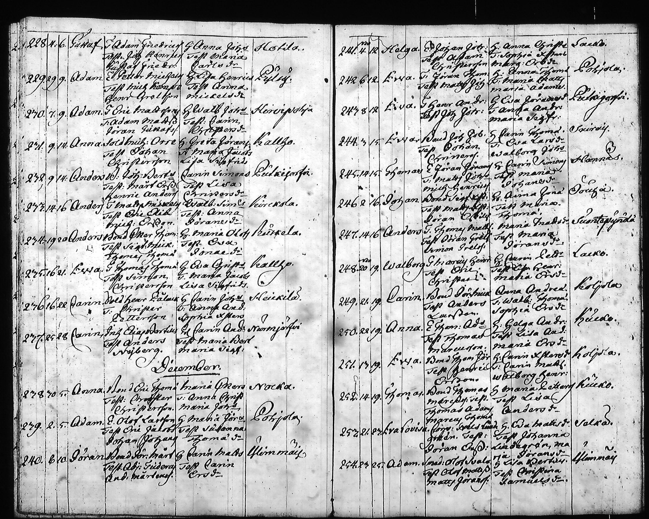 [ ../kirjat/Kirkonkirjat/hartola/syntyneet-vihityt-kuolleet_1778-1805_tk1008/kuvat/155.jpg ]