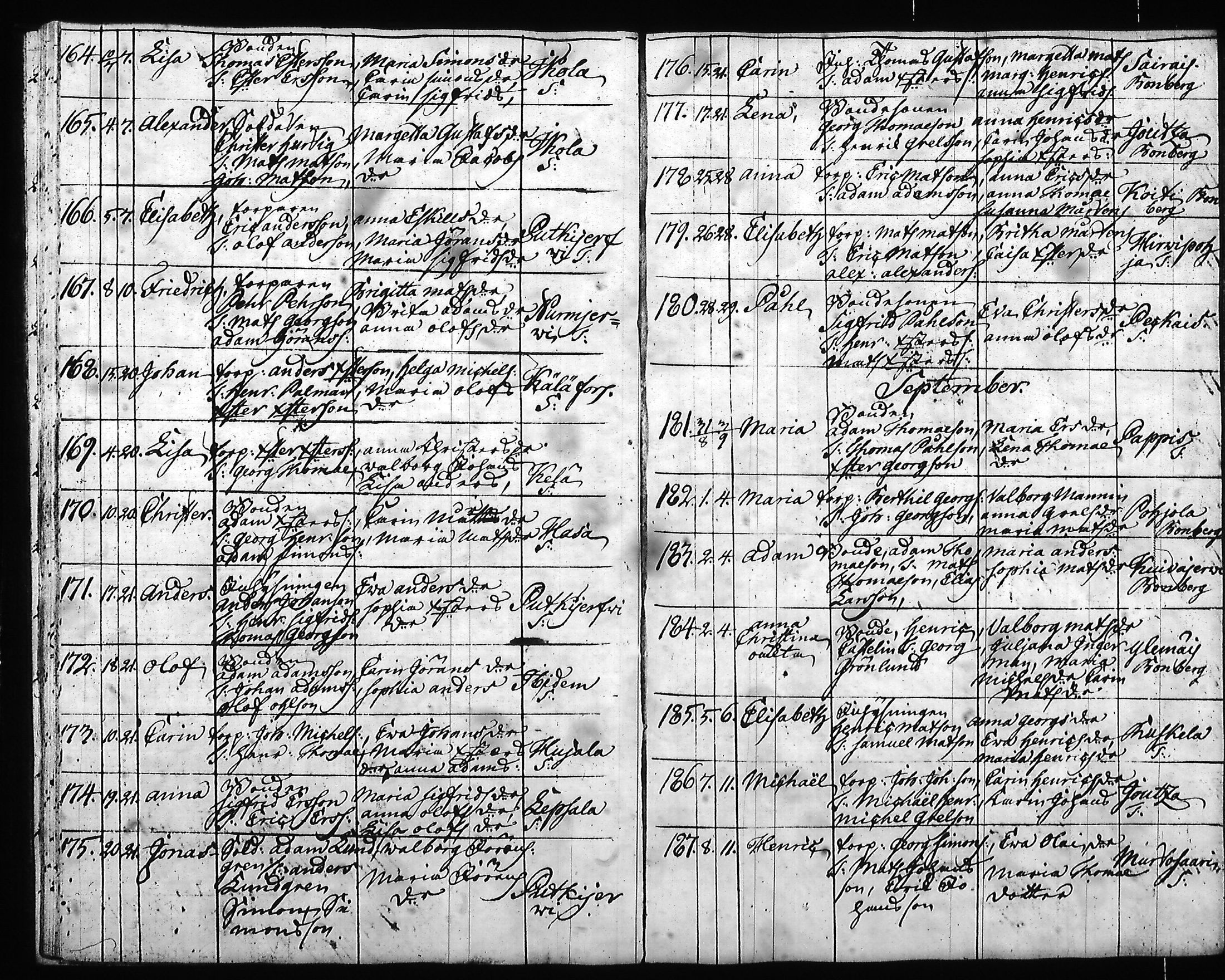 [ ../kirjat/Kirkonkirjat/hartola/syntyneet-vihityt-kuolleet_1778-1805_tk1008/kuvat/163.jpg ]