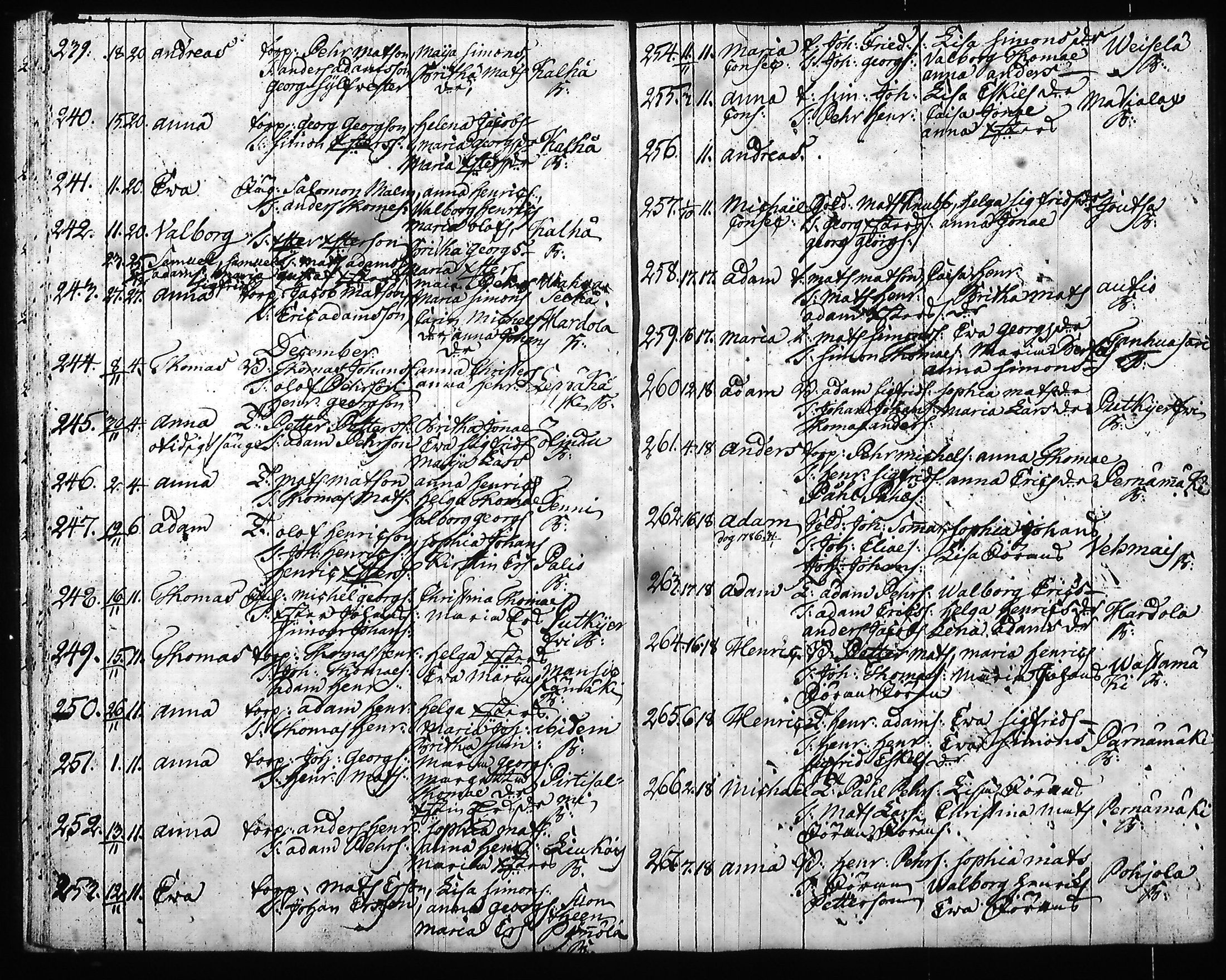 [ ../kirjat/Kirkonkirjat/hartola/syntyneet-vihityt-kuolleet_1778-1805_tk1008/kuvat/166.jpg ]