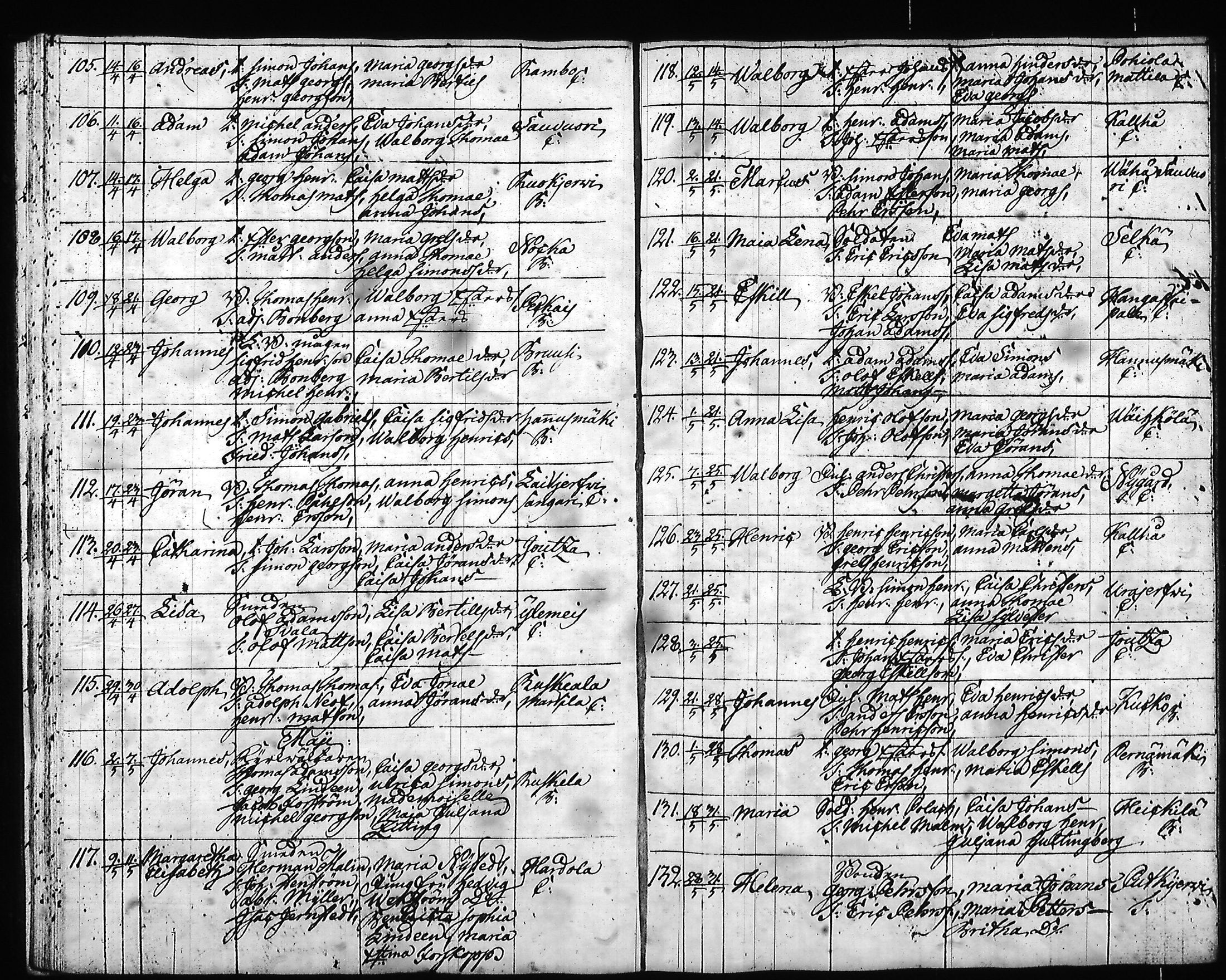 [ ../kirjat/Kirkonkirjat/hartola/syntyneet-vihityt-kuolleet_1778-1805_tk1008/kuvat/171.jpg ]