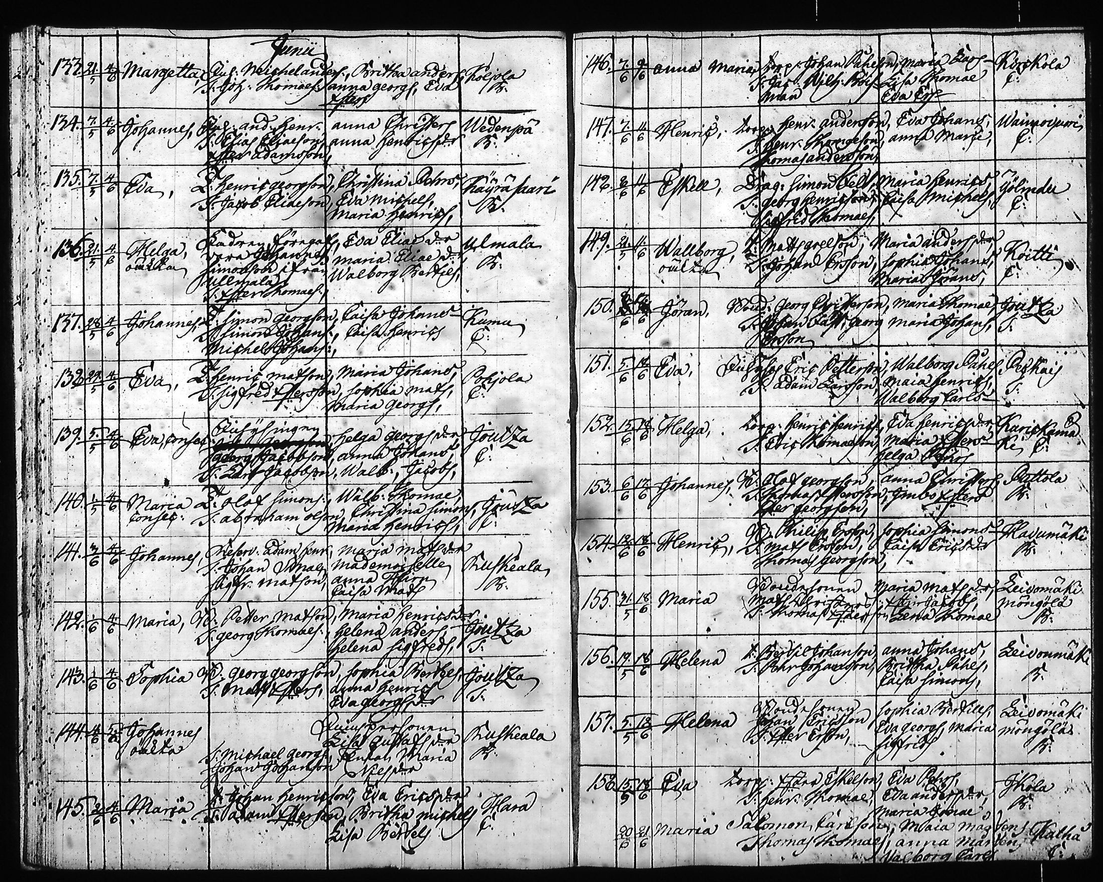 [ ../kirjat/Kirkonkirjat/hartola/syntyneet-vihityt-kuolleet_1778-1805_tk1008/kuvat/172.jpg ]