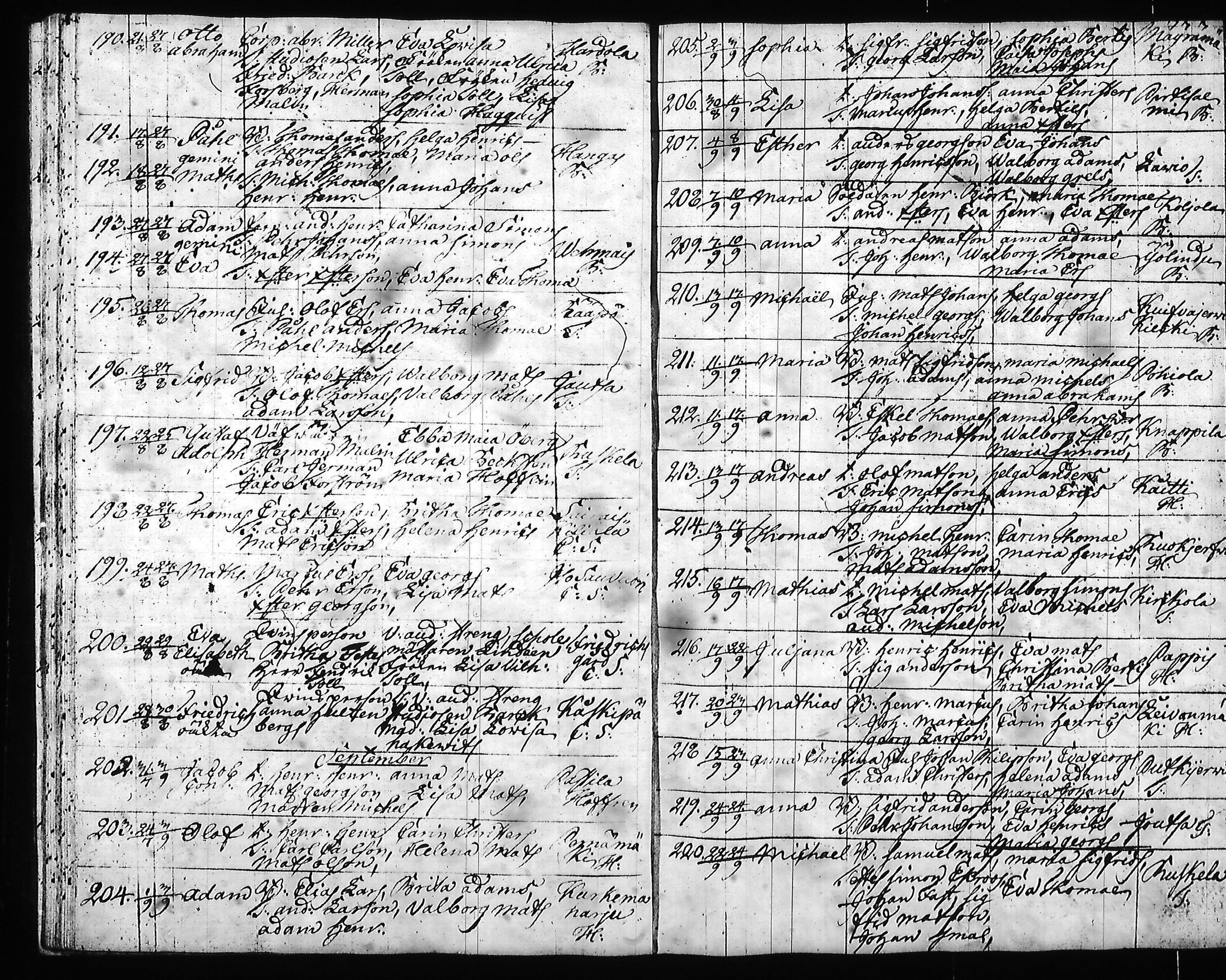 [ ../kirjat/Kirkonkirjat/hartola/syntyneet-vihityt-kuolleet_1778-1805_tk1008/kuvat/174.jpg ]