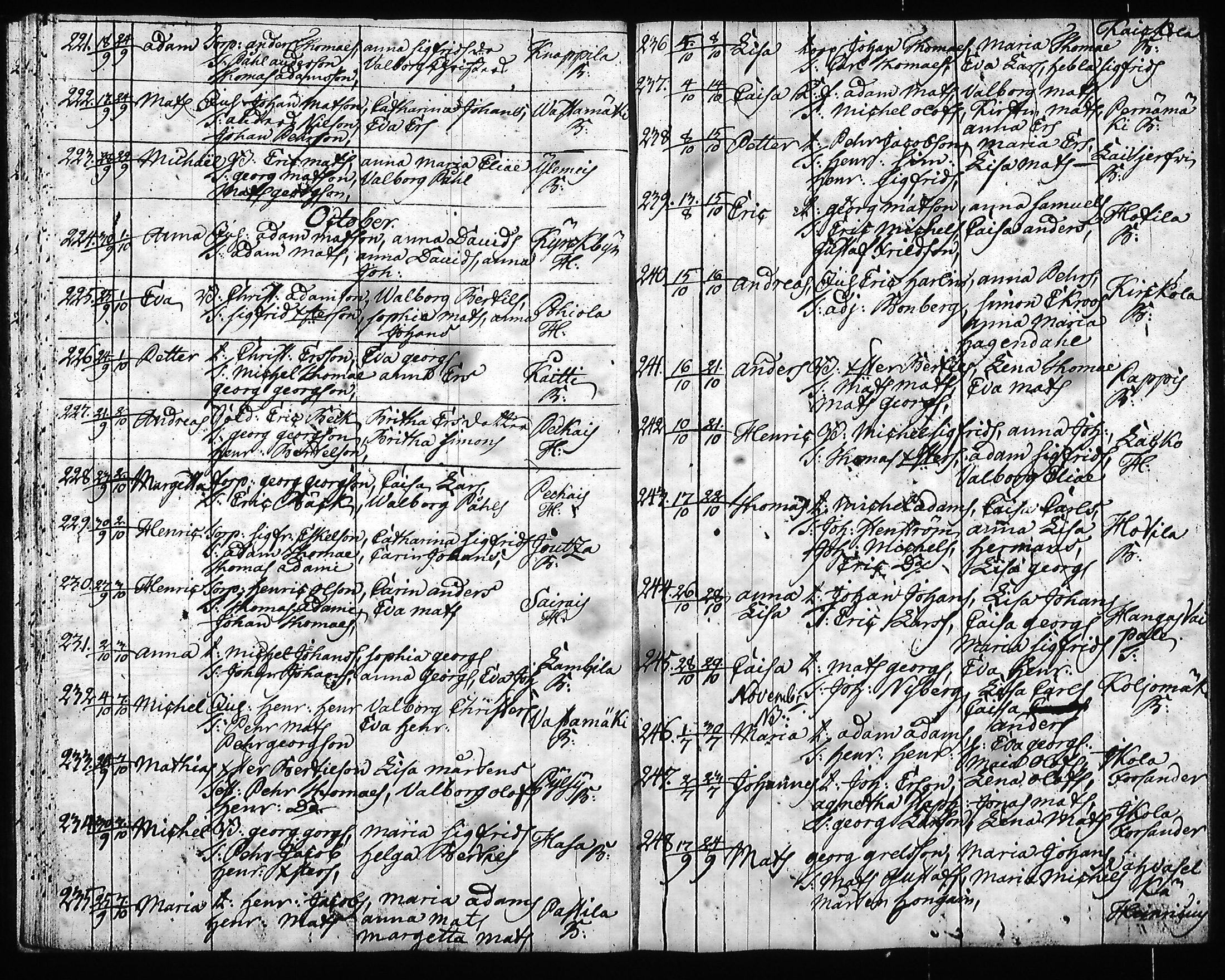 [ ../kirjat/Kirkonkirjat/hartola/syntyneet-vihityt-kuolleet_1778-1805_tk1008/kuvat/175.jpg ]