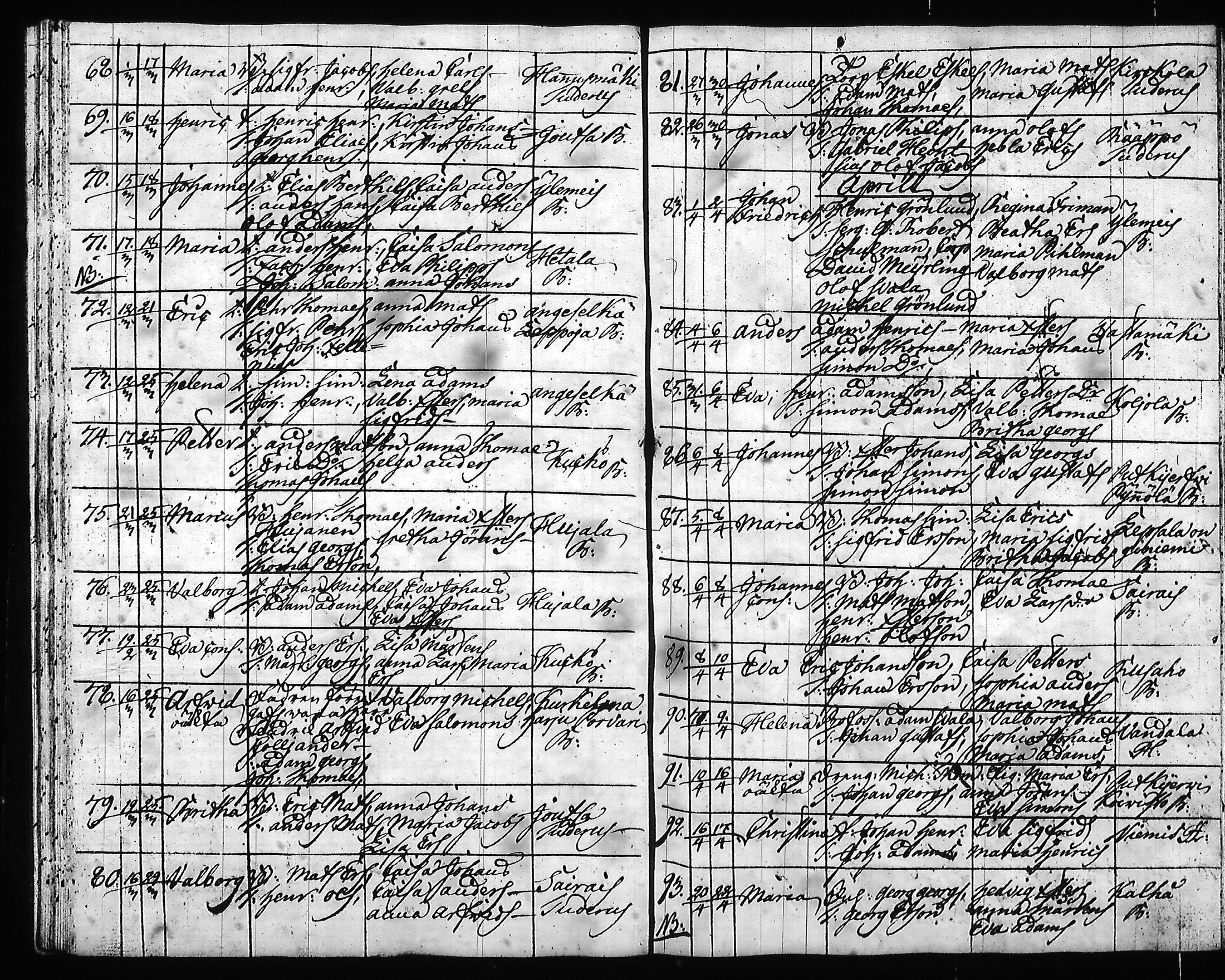 [ ../kirjat/Kirkonkirjat/hartola/syntyneet-vihityt-kuolleet_1778-1805_tk1008/kuvat/180.jpg ]